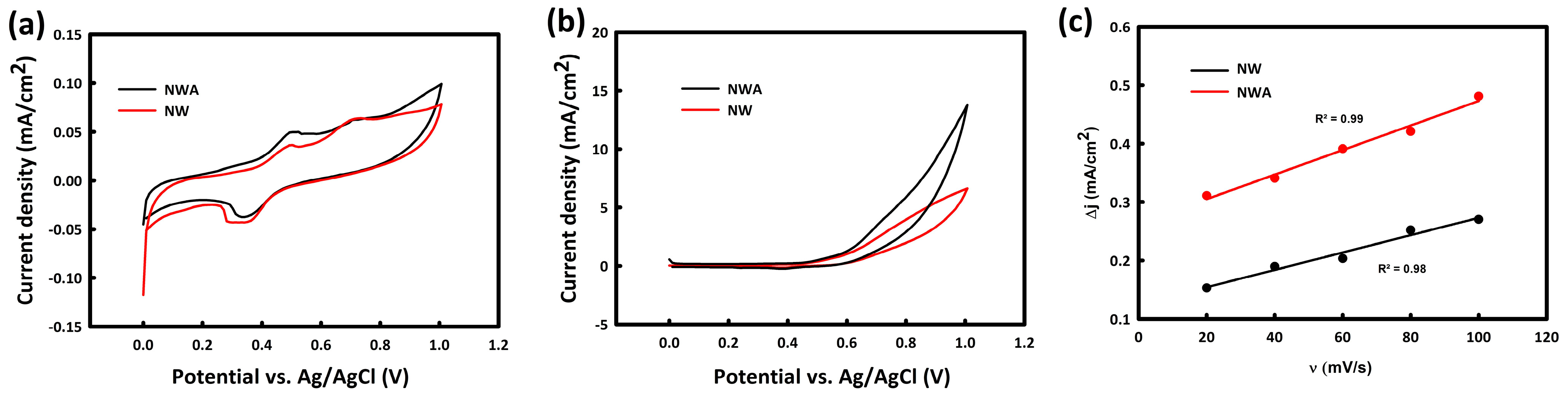 Catalysts 14 00302 g003