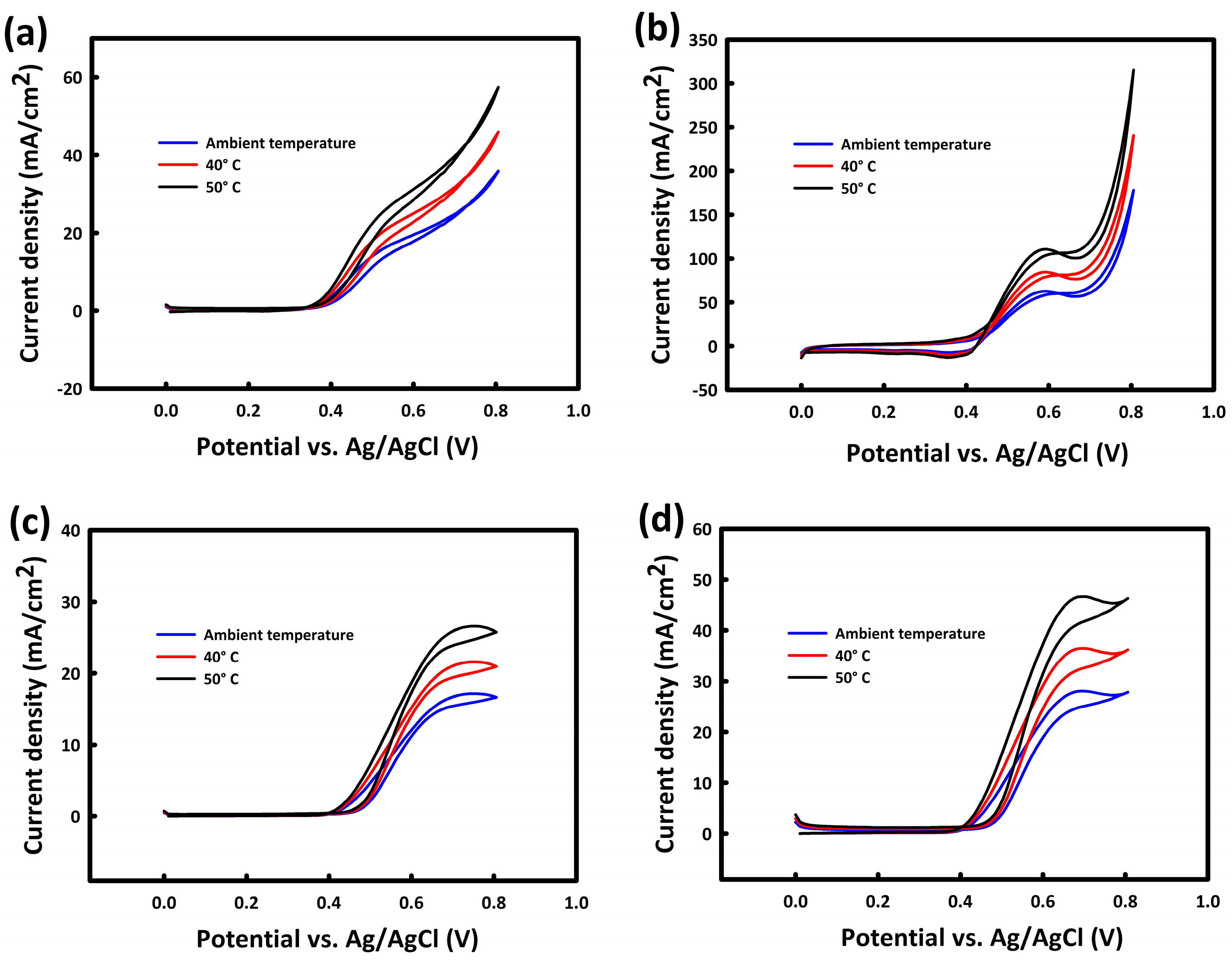 Catalysts 14 00302 g009