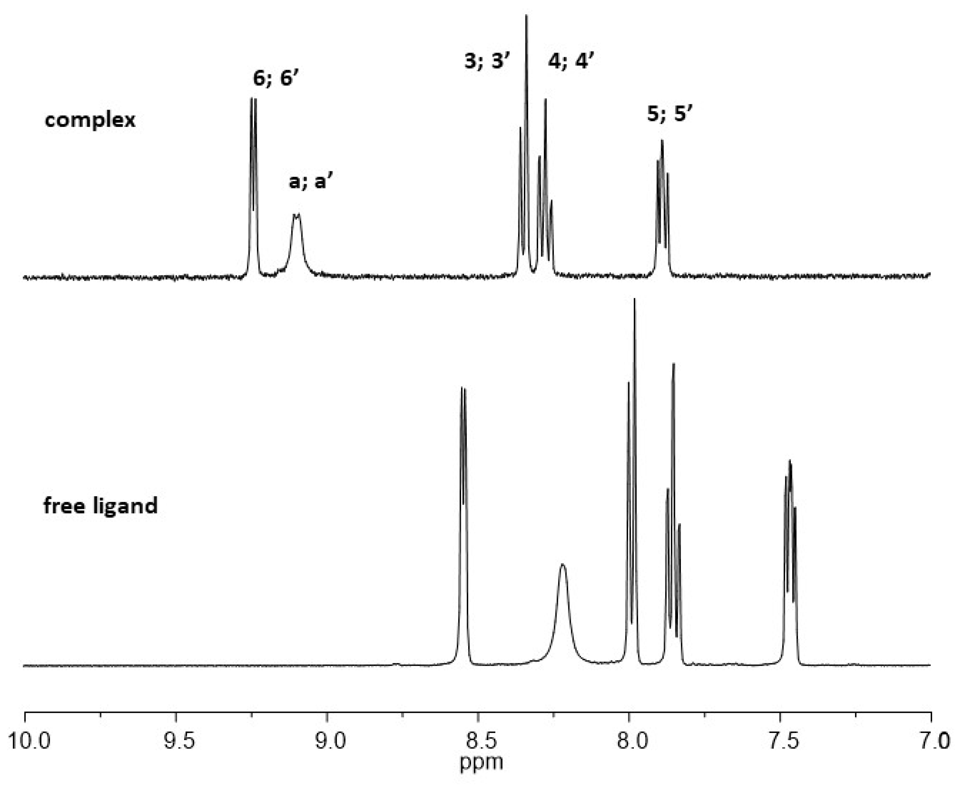Catalysts 14 00305 g003