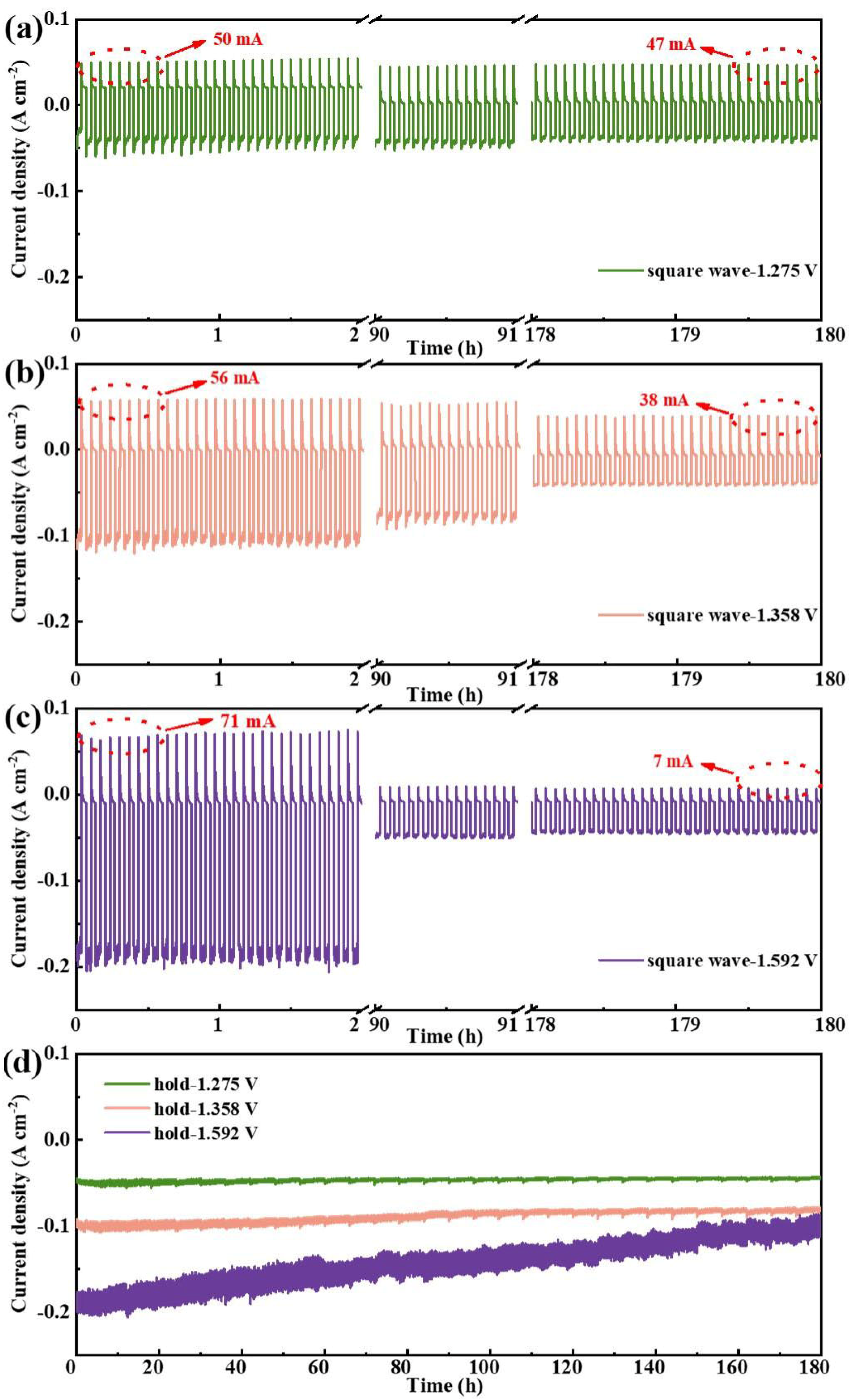 Catalysts 14 00307 g006
