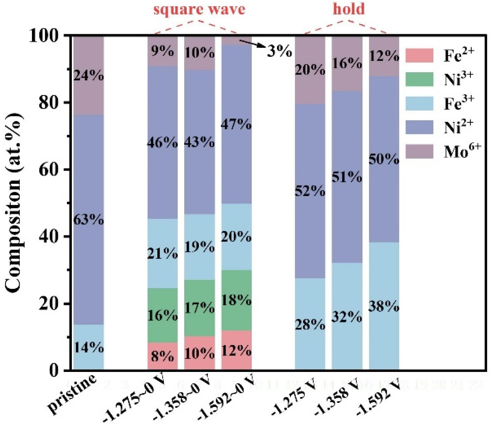 Catalysts 14 00307 g010