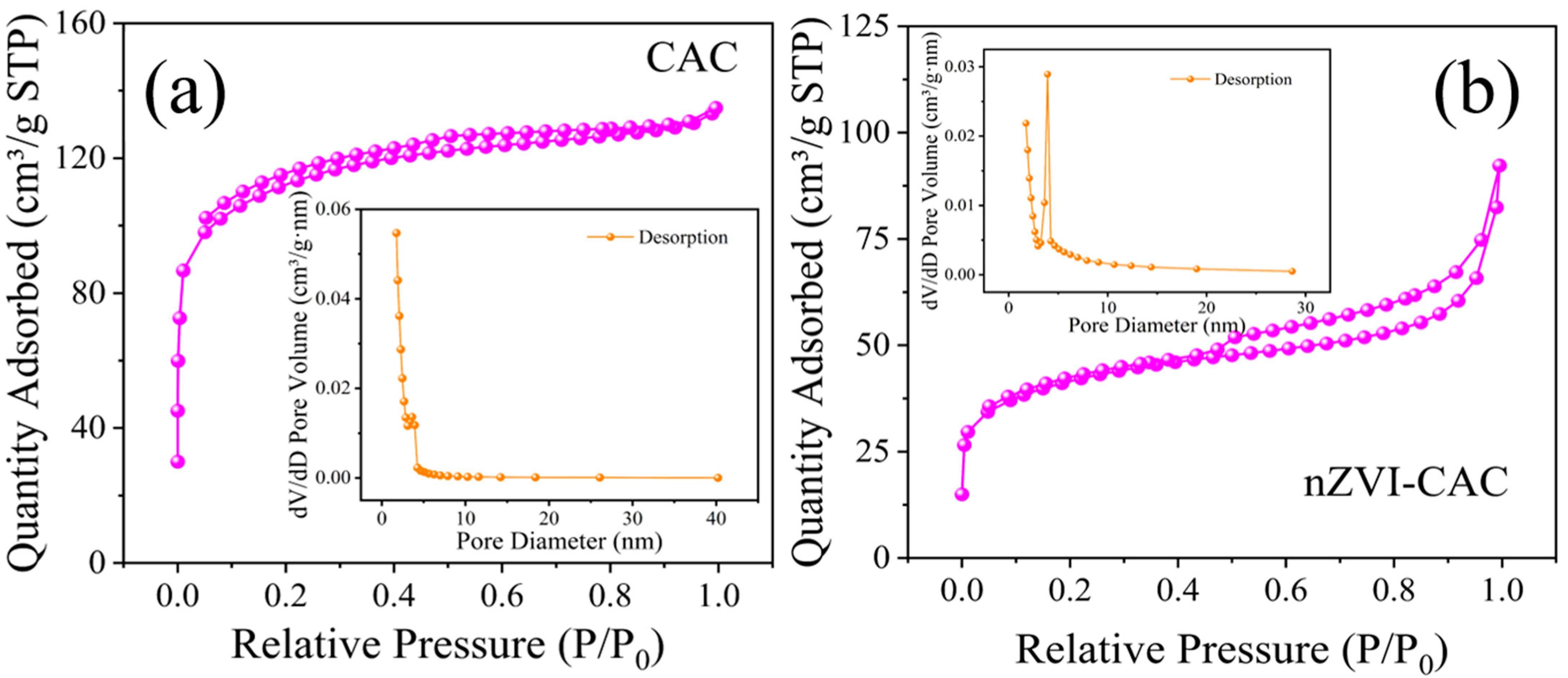Catalysts 14 00311 g003