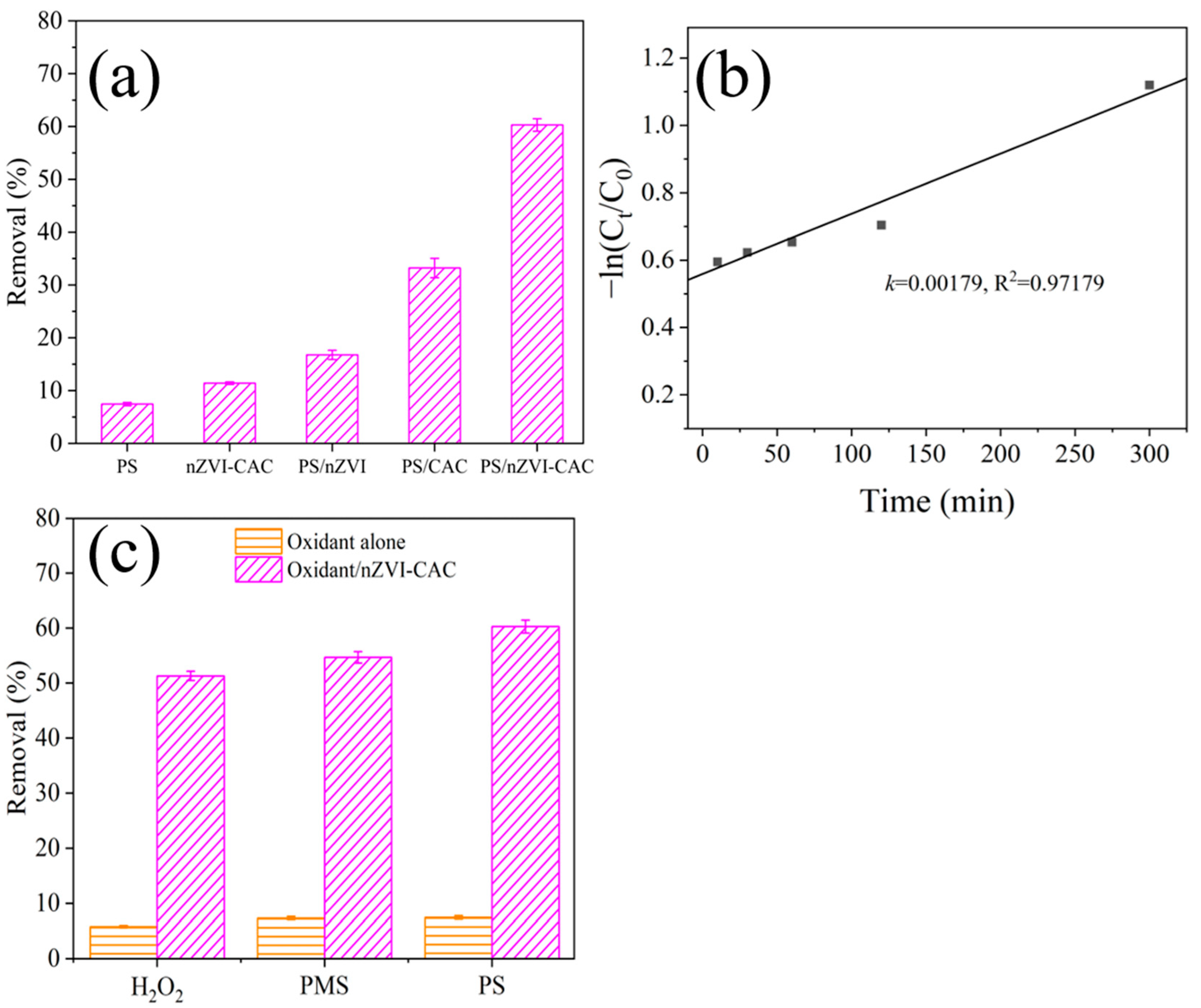 Catalysts 14 00311 g006
