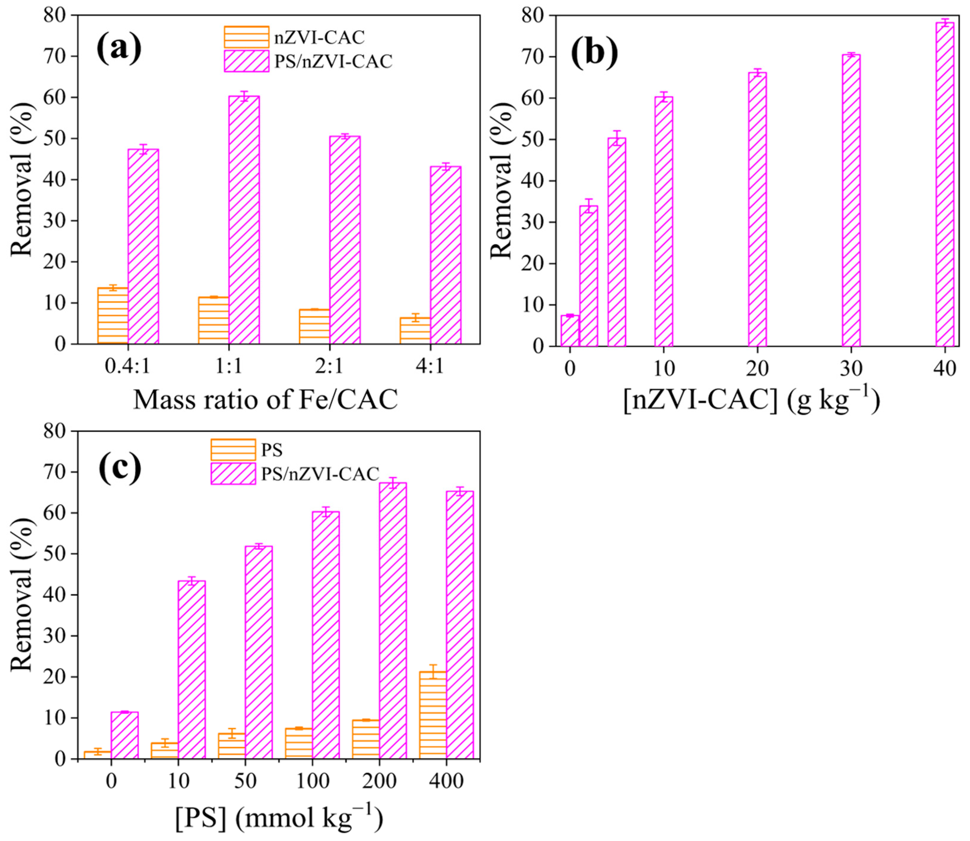Catalysts 14 00311 g007