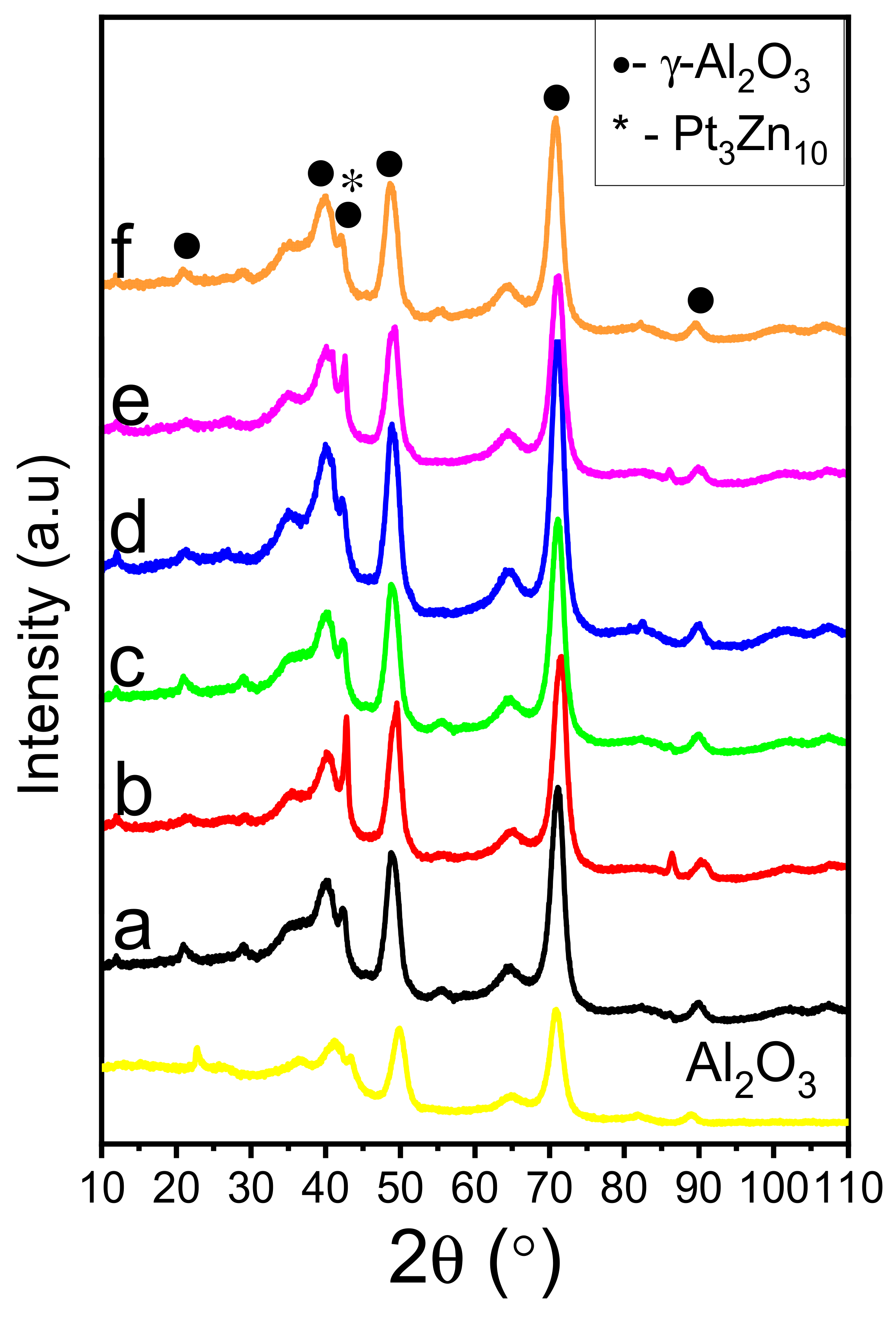Catalysts 14 00312 g002 Catalysts 14 00312 g002