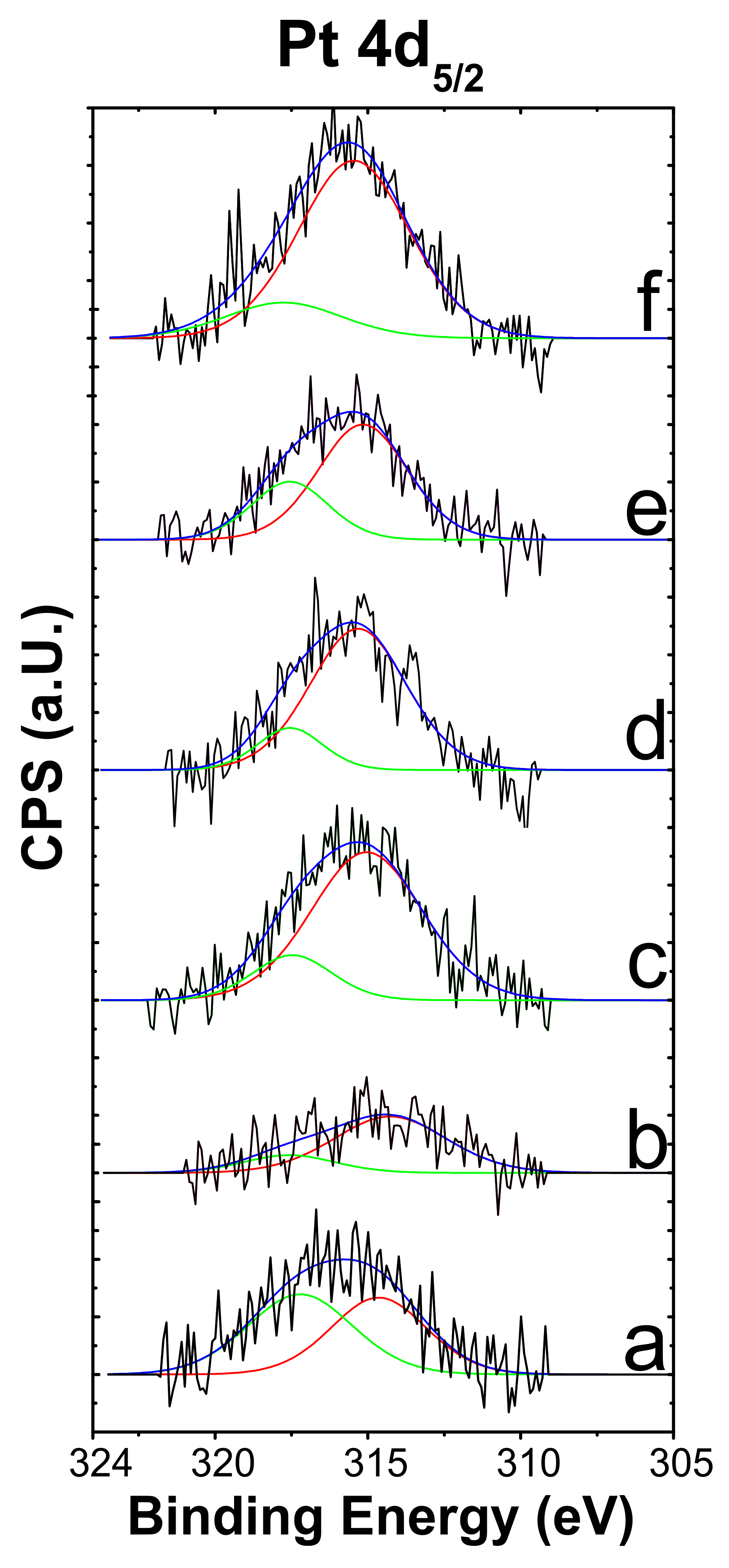 Catalysts 14 00312 g003 Catalysts 14 00312 g003