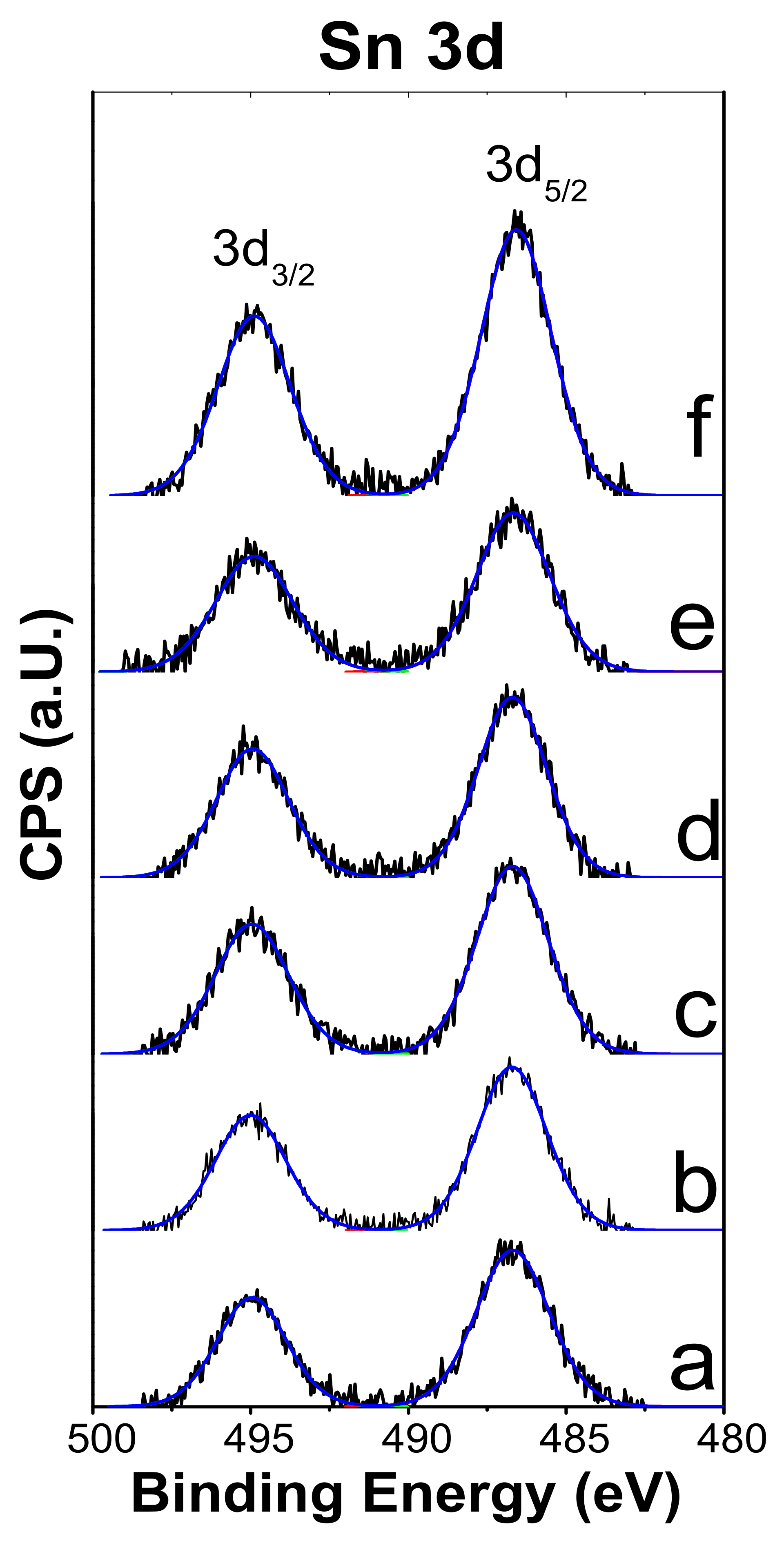 Catalysts 14 00312 g004 Catalysts 14 00312 g004