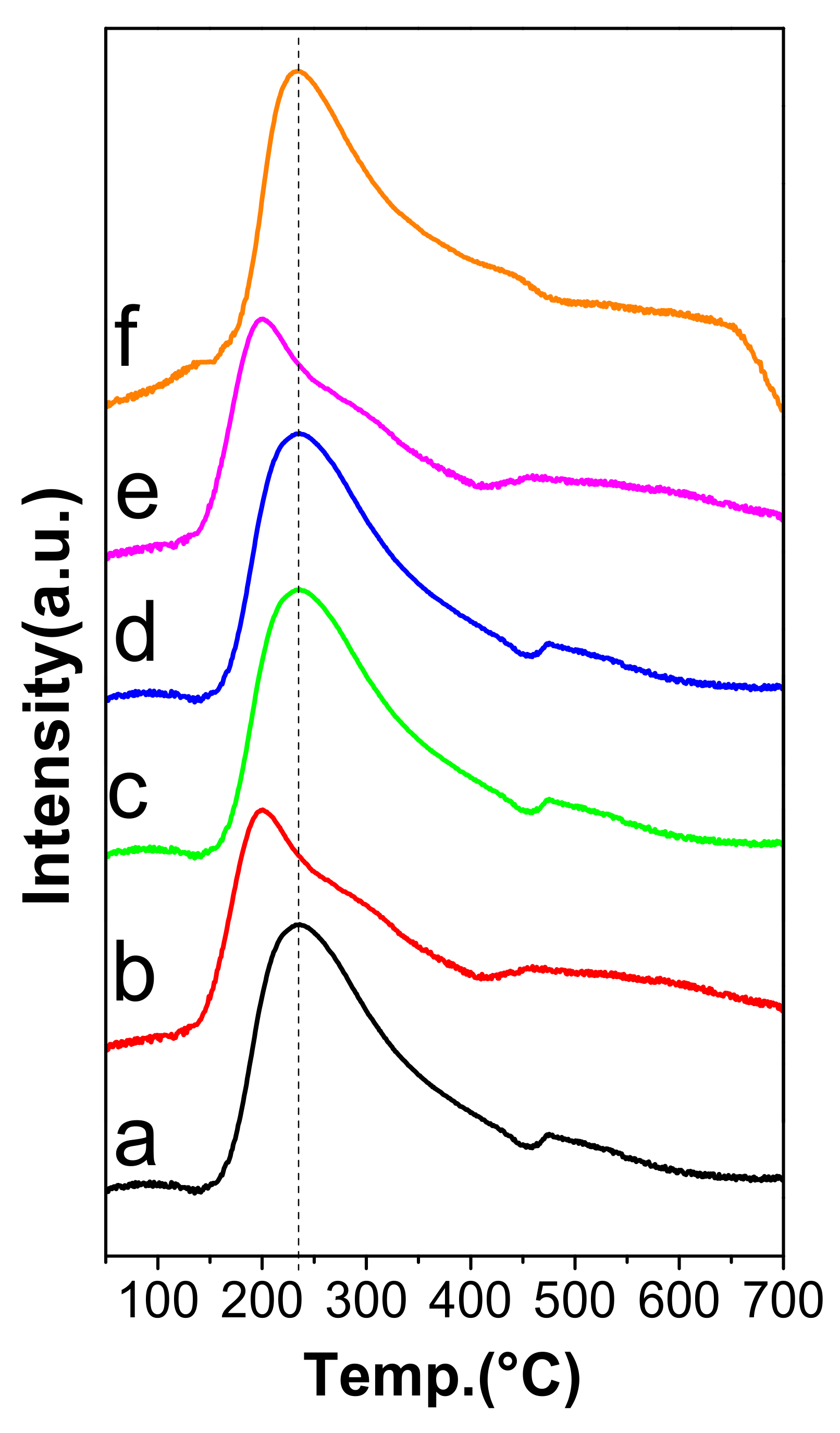 Catalysts 14 00312 g005 Catalysts 14 00312 g005