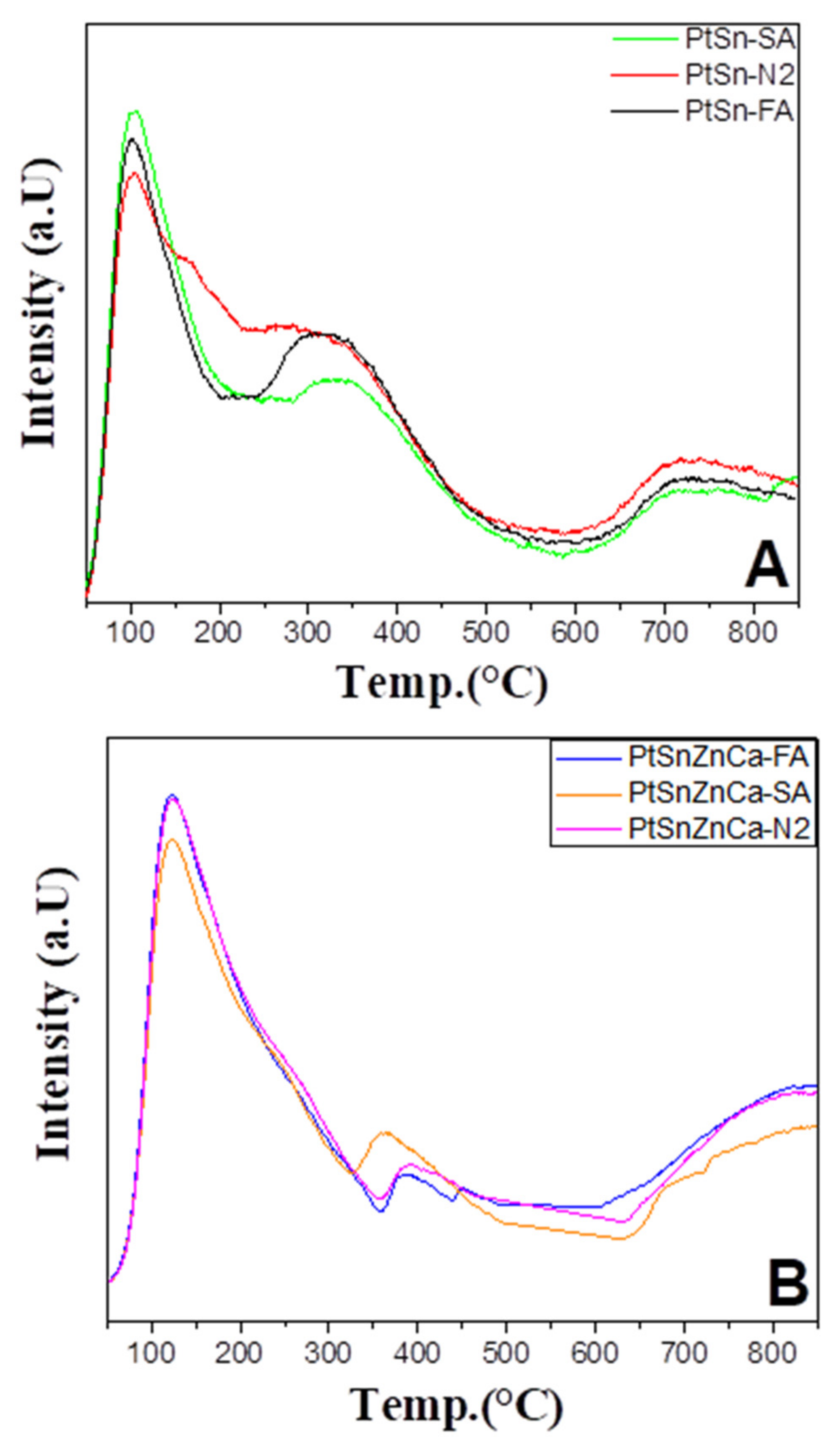 Catalysts 14 00312 g006 Catalysts 14 00312 g006