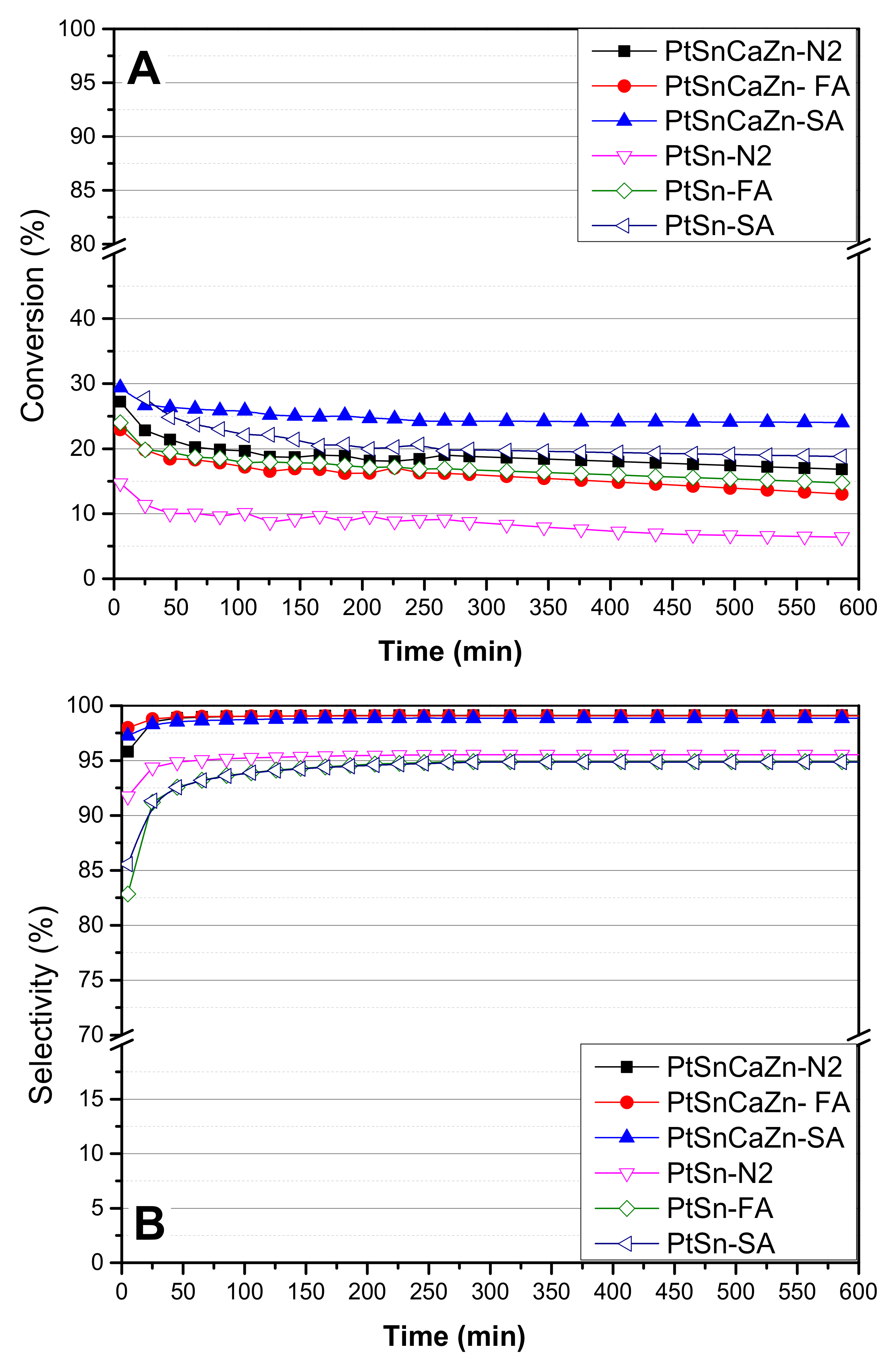 Catalysts 14 00312 g010 Catalysts 14 00312 g010
