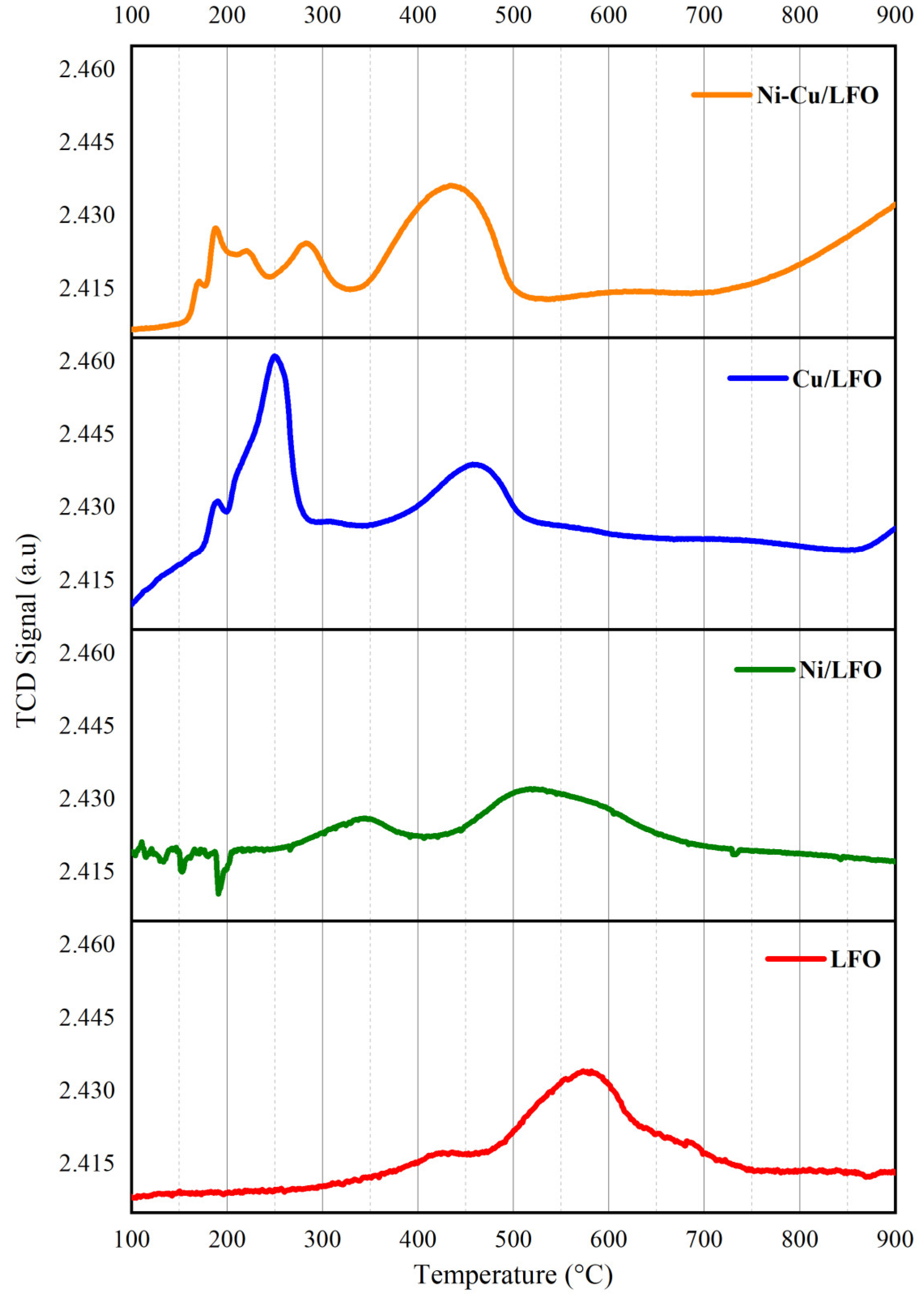 Catalysts 14 00313 g003