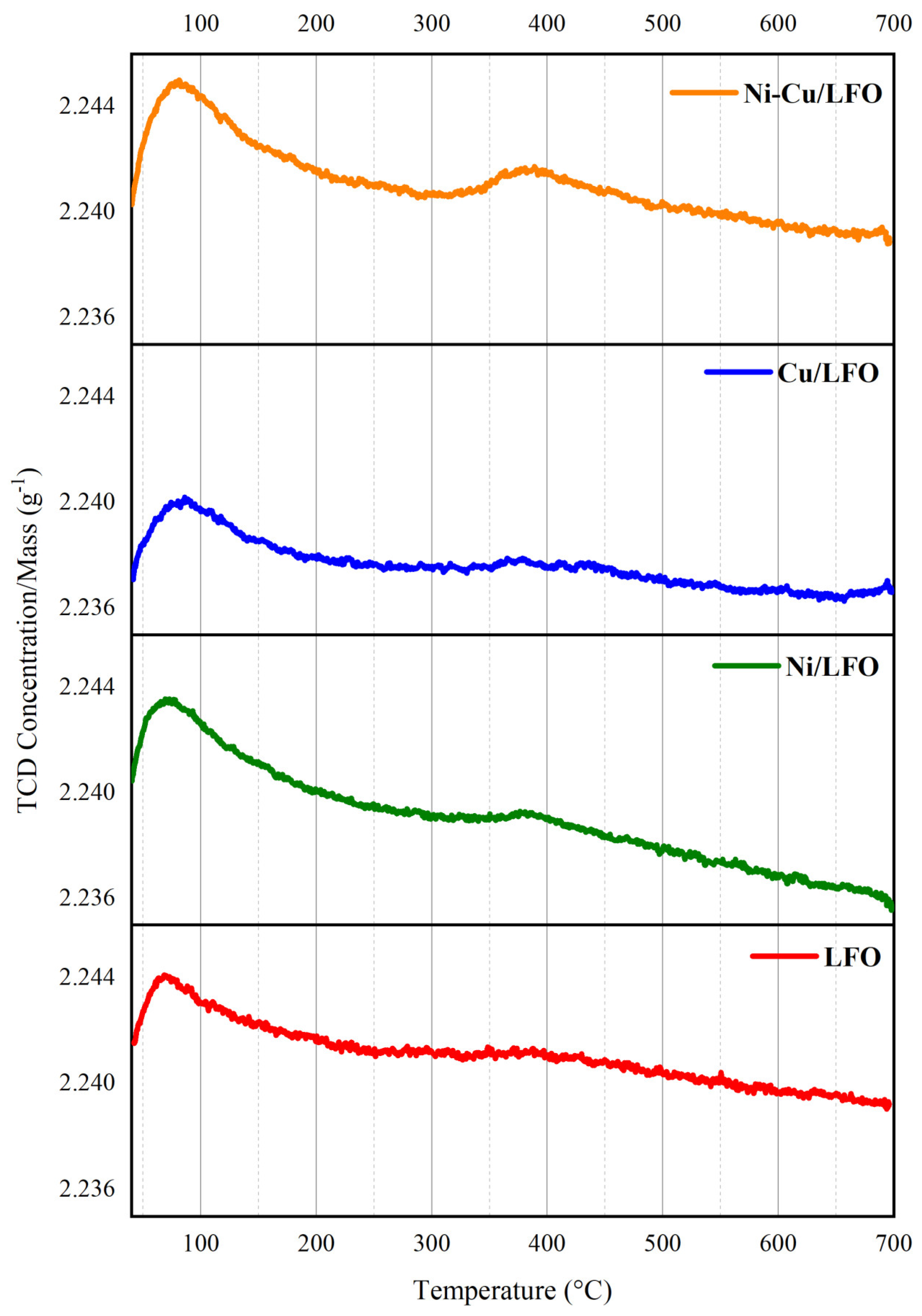 Catalysts 14 00313 g004