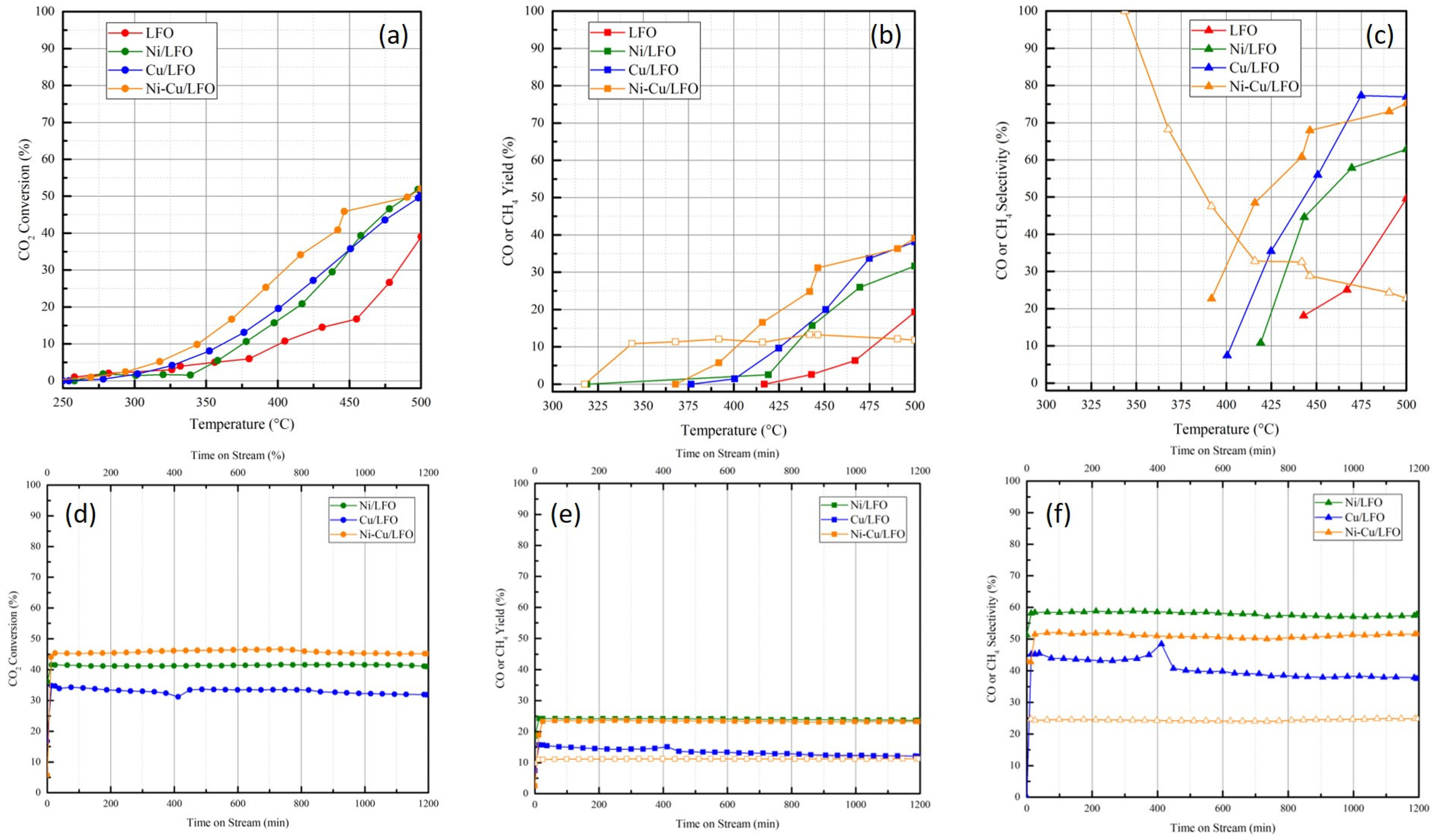 Catalysts 14 00313 g006