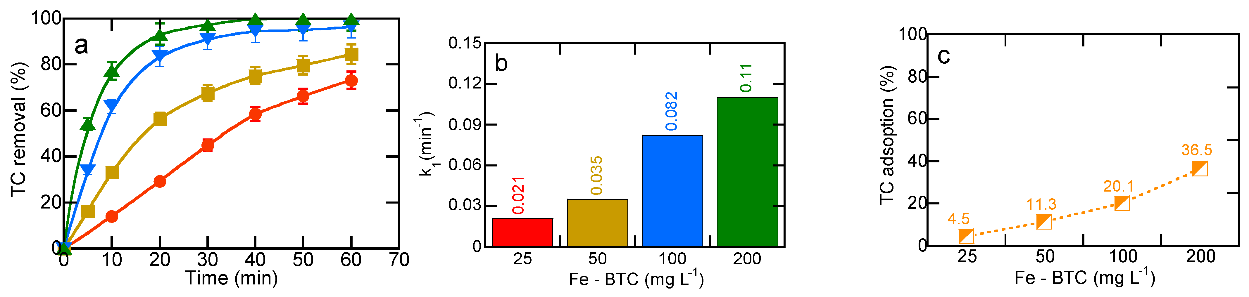 Catalysts 14 00314 g004