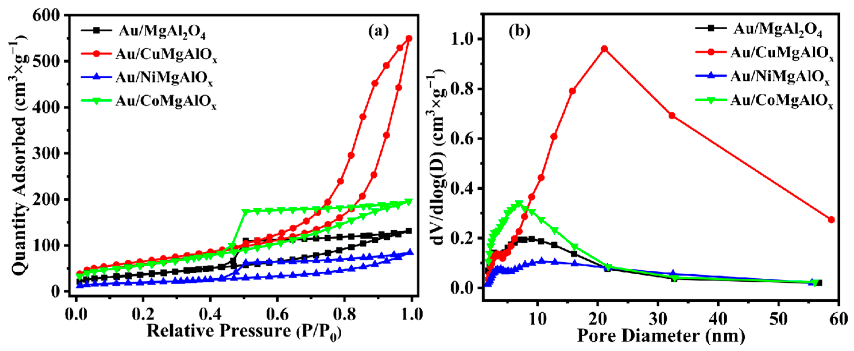 Catalysts 14 00315 g001