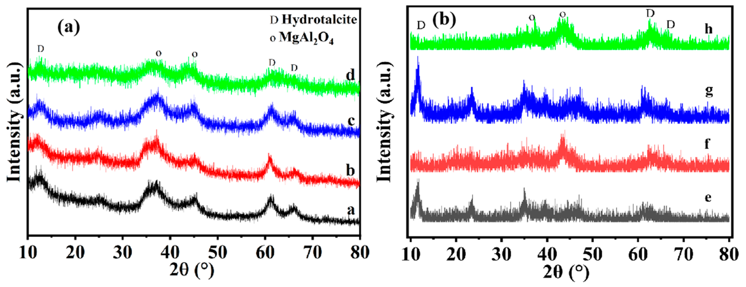 Catalysts 14 00315 g002
