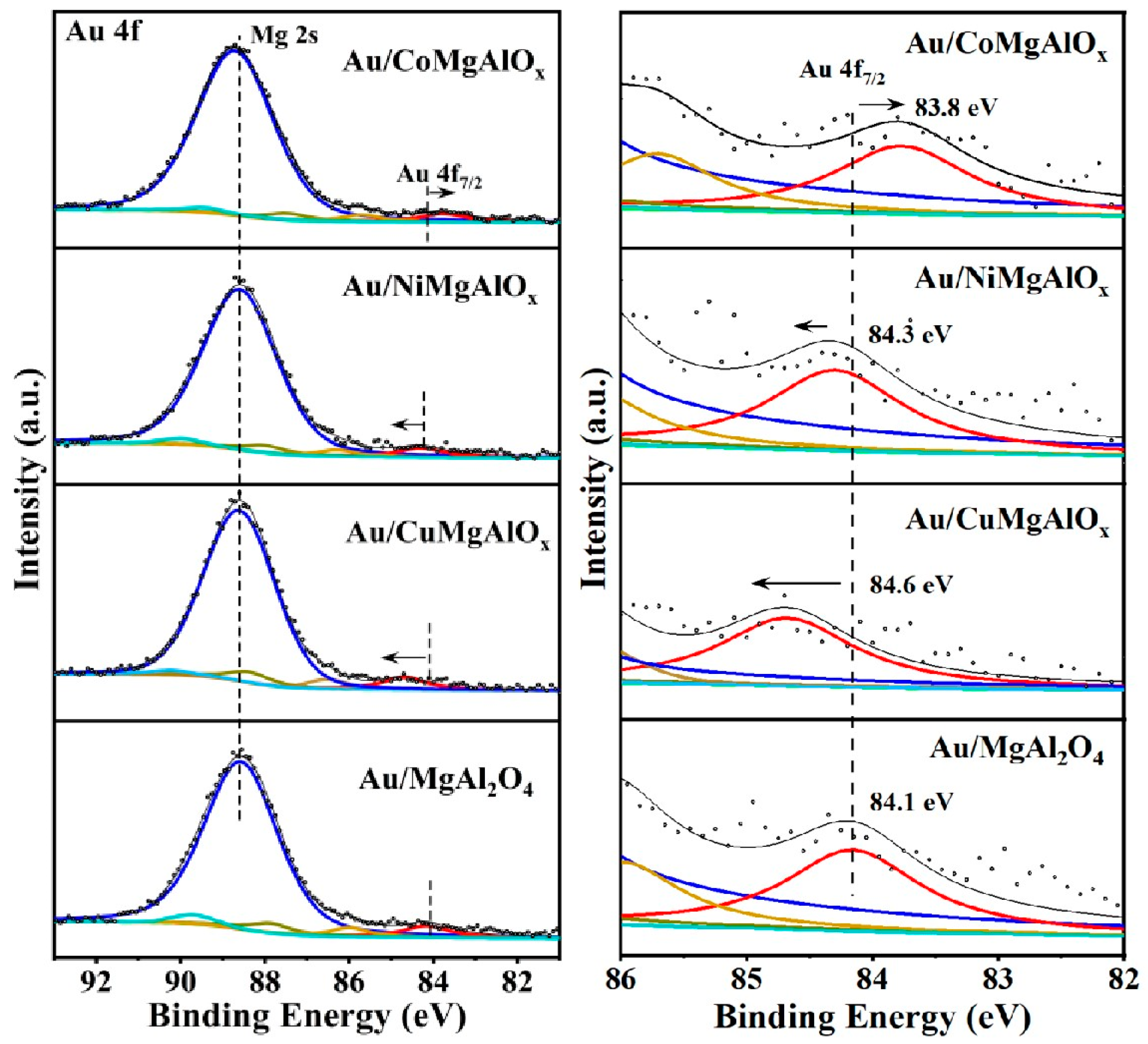 Catalysts 14 00315 g006