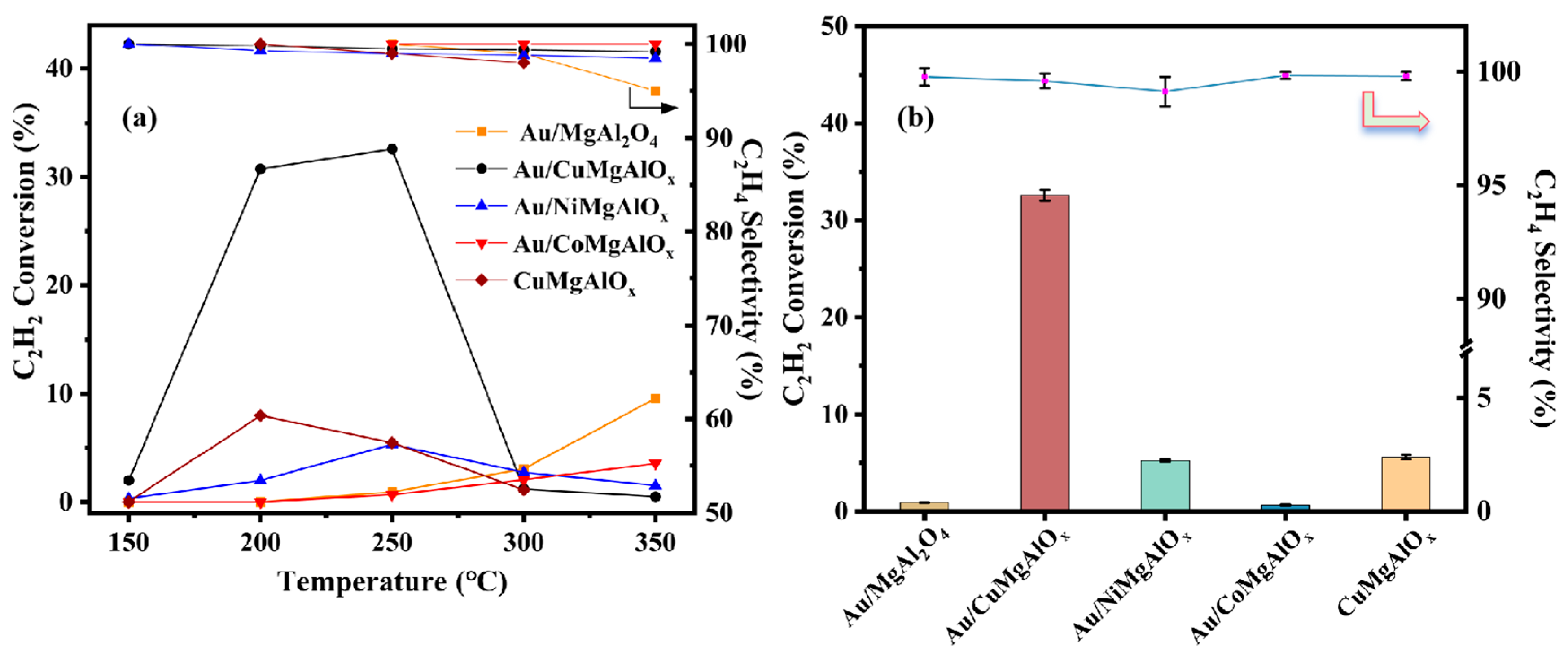 Catalysts 14 00315 g009