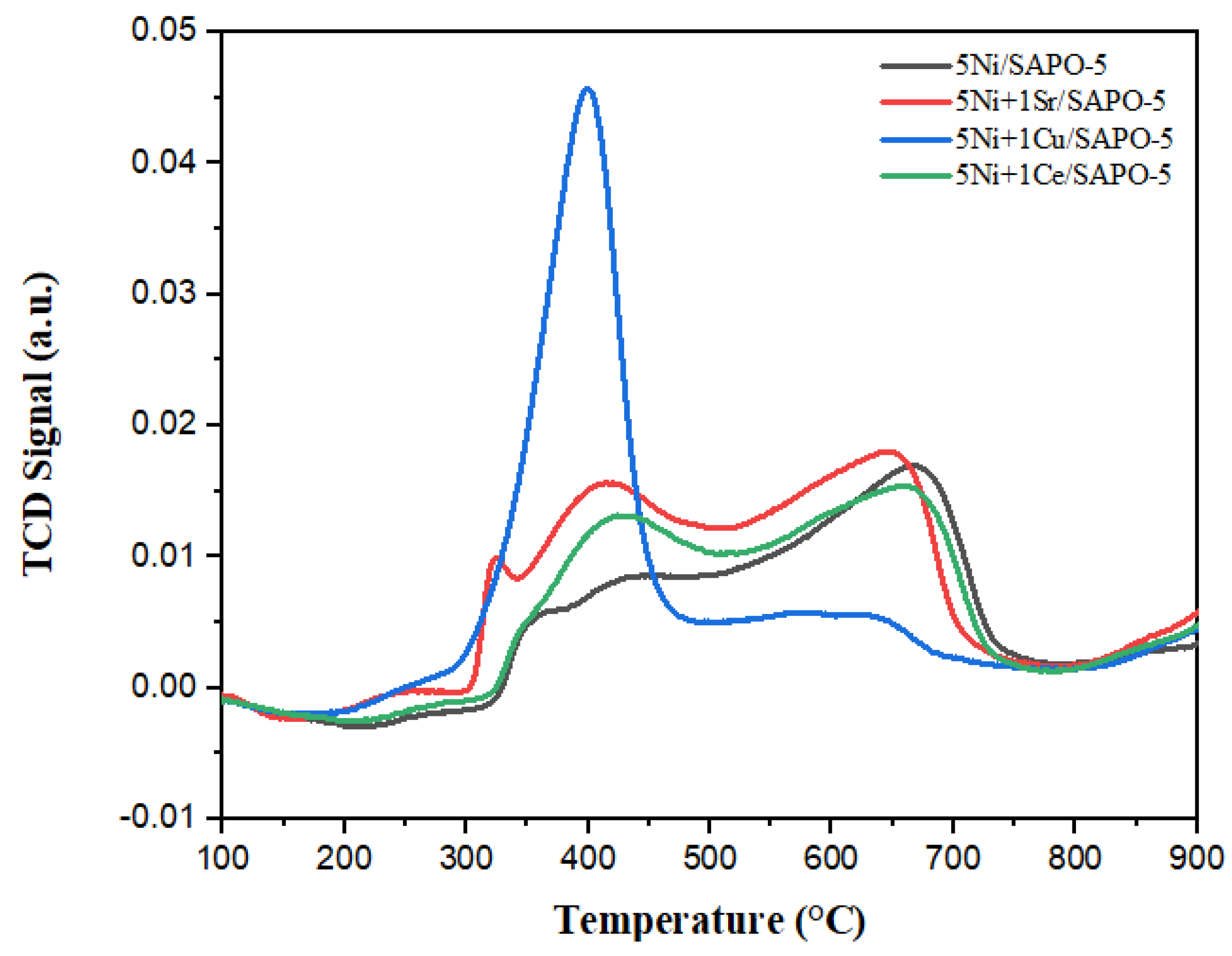 Catalysts 14 00316 g004
