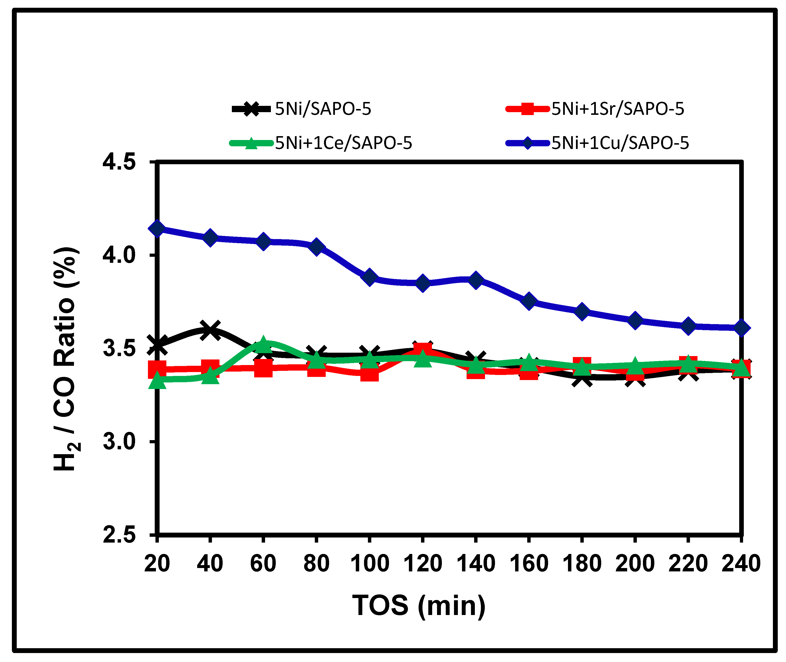 Catalysts 14 00316 g009