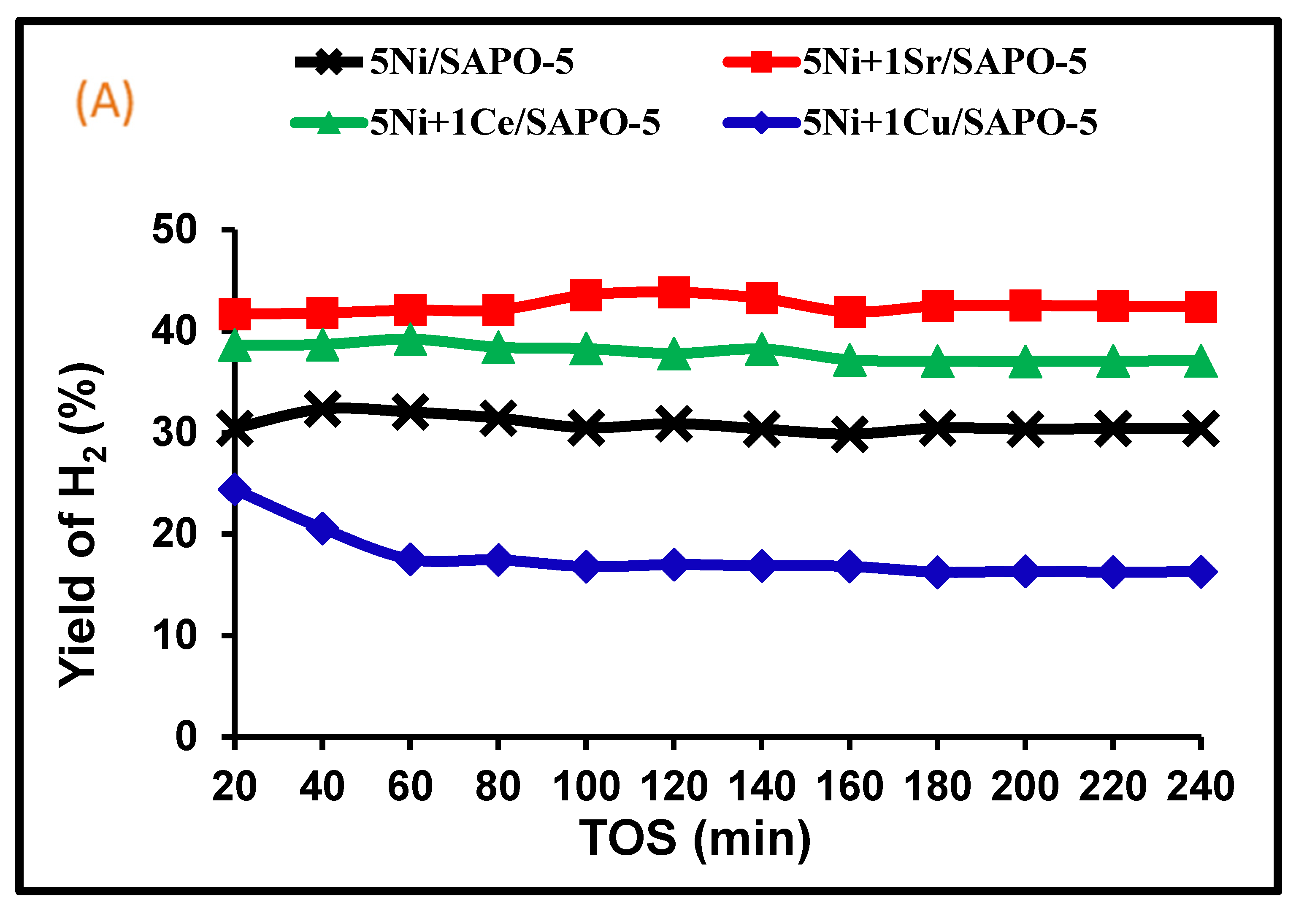 Catalysts 14 00316 g010a