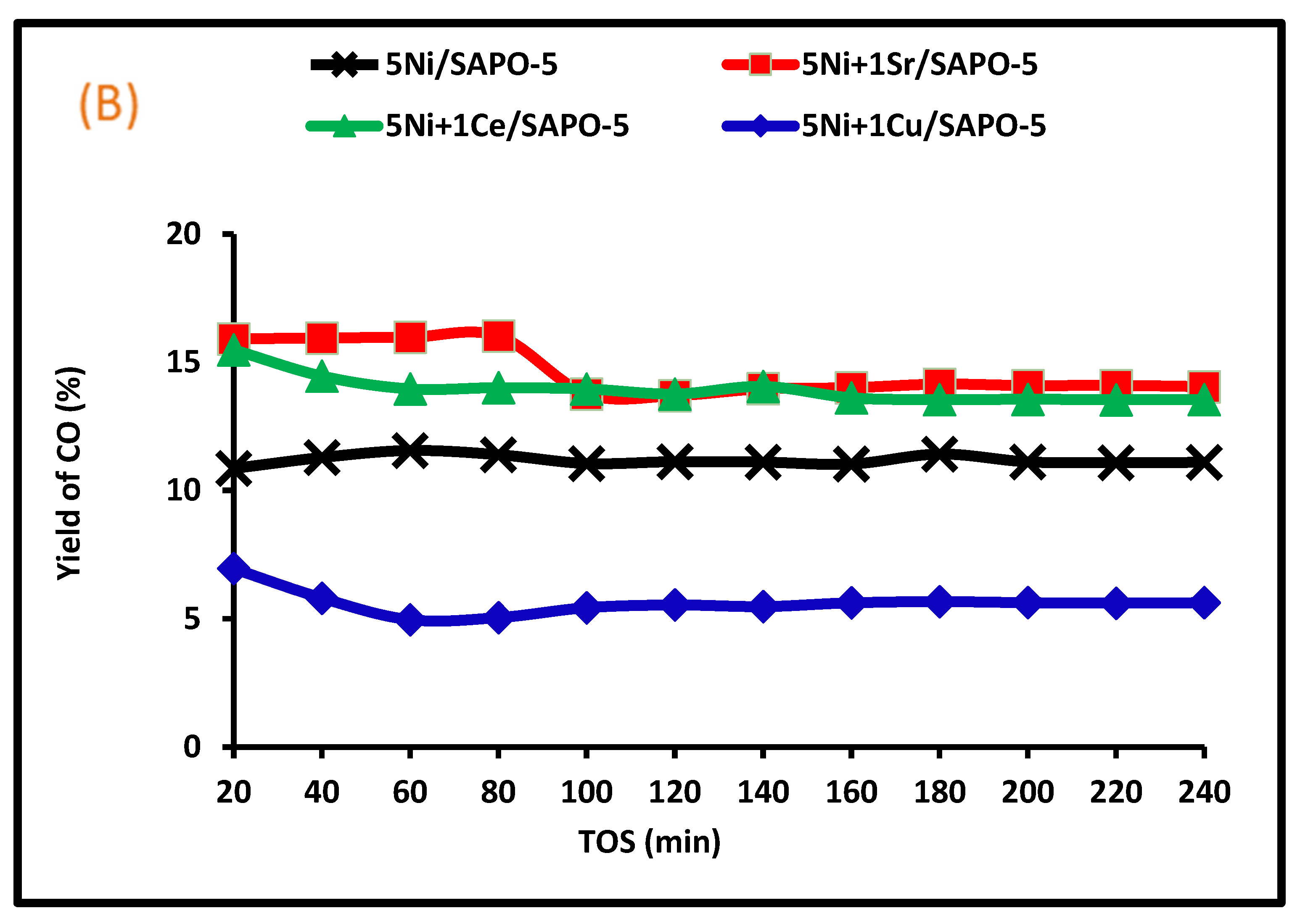 Catalysts 14 00316 g010b