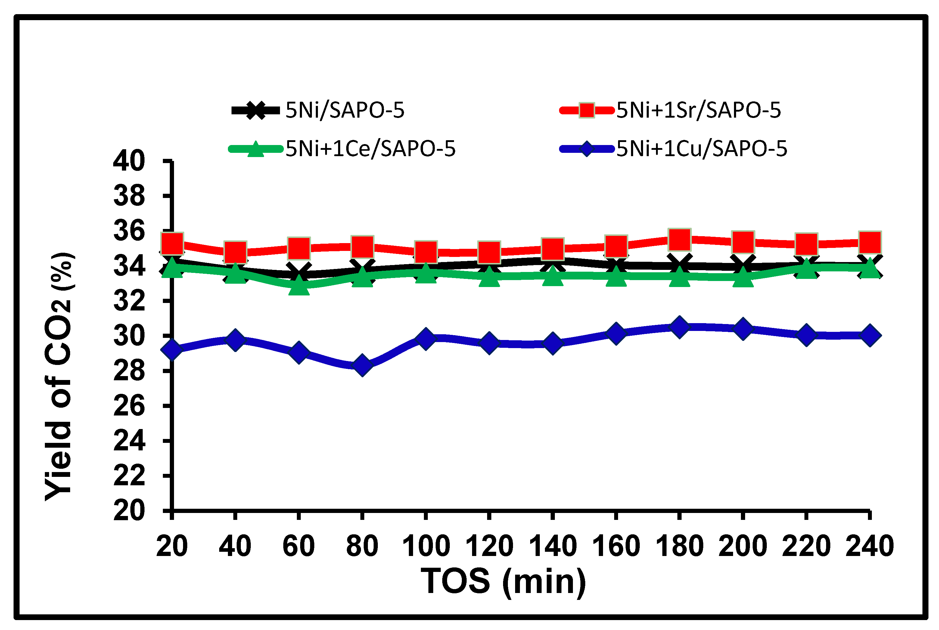 Catalysts 14 00316 g011