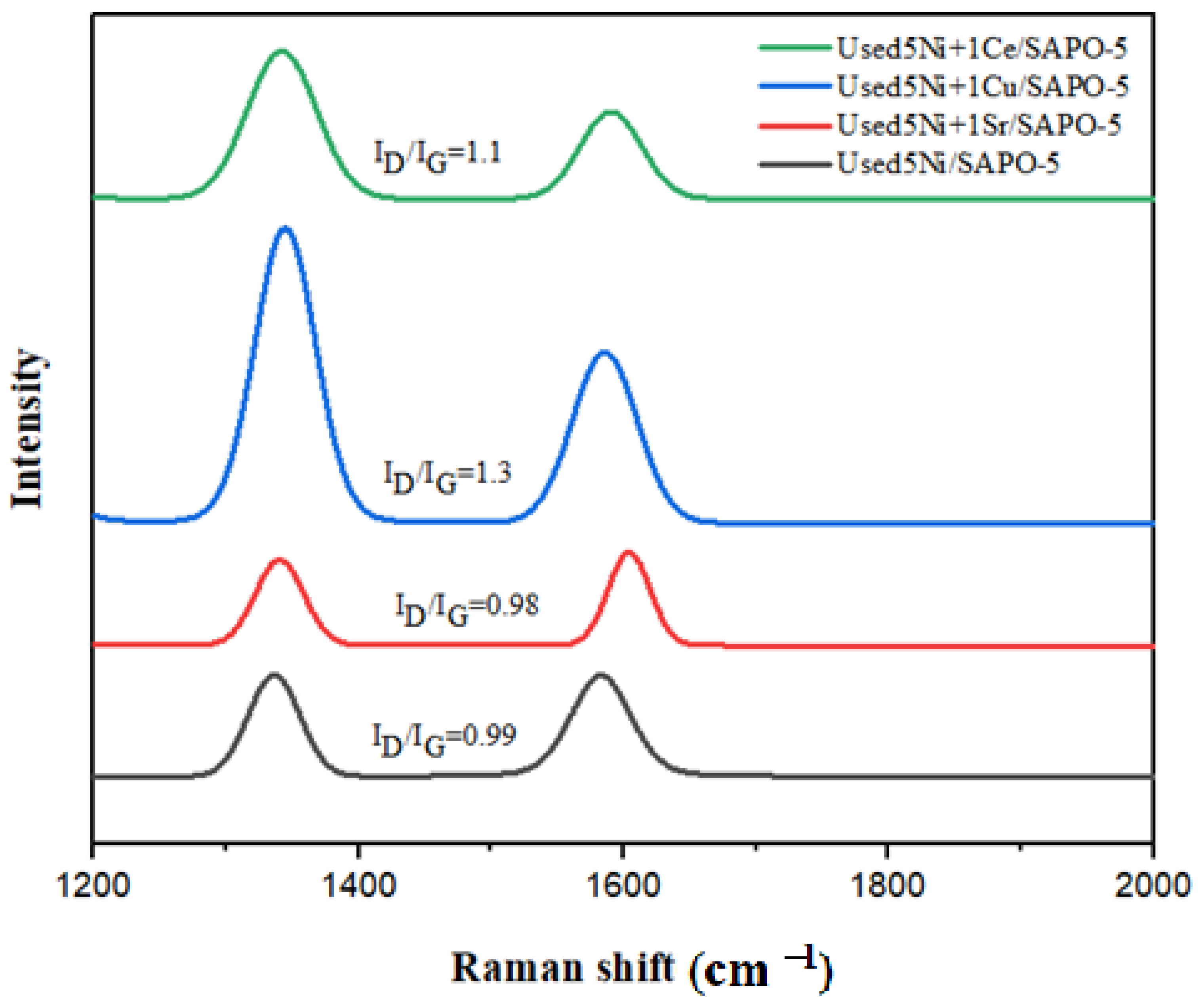 Catalysts 14 00316 g013