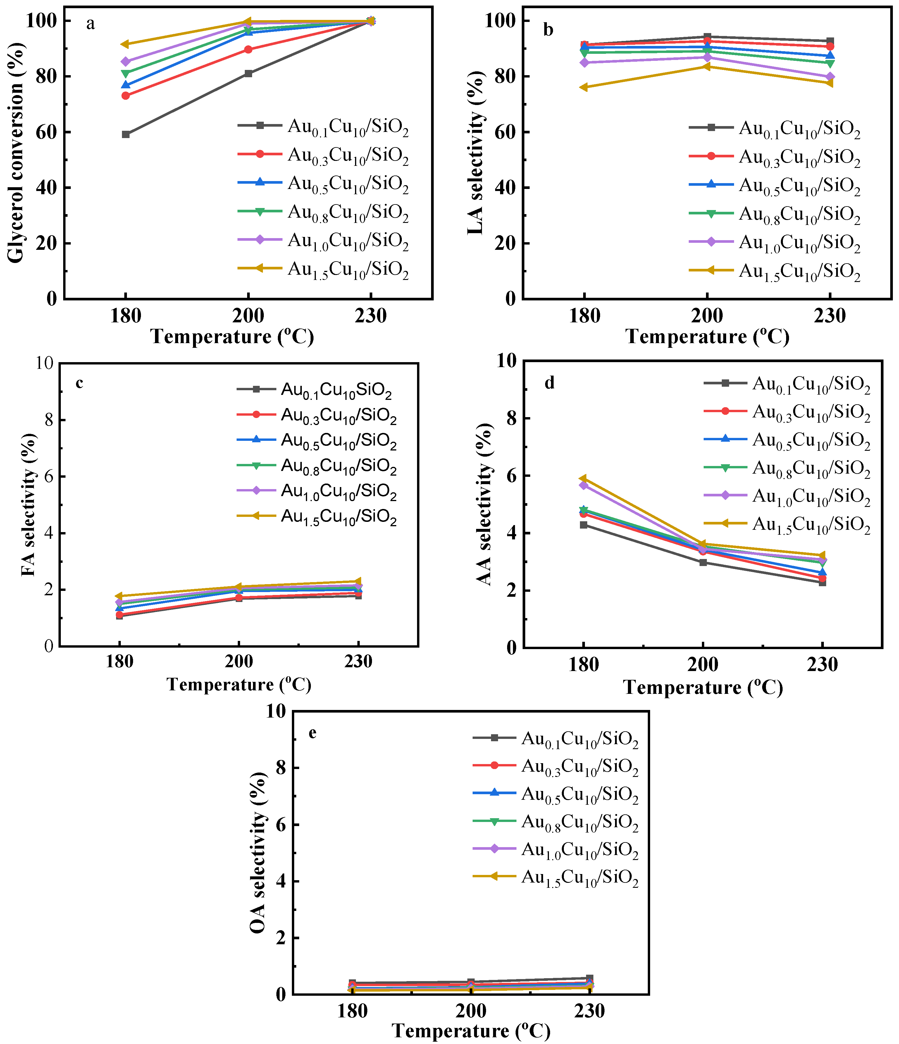 Catalysts 14 00318 g005