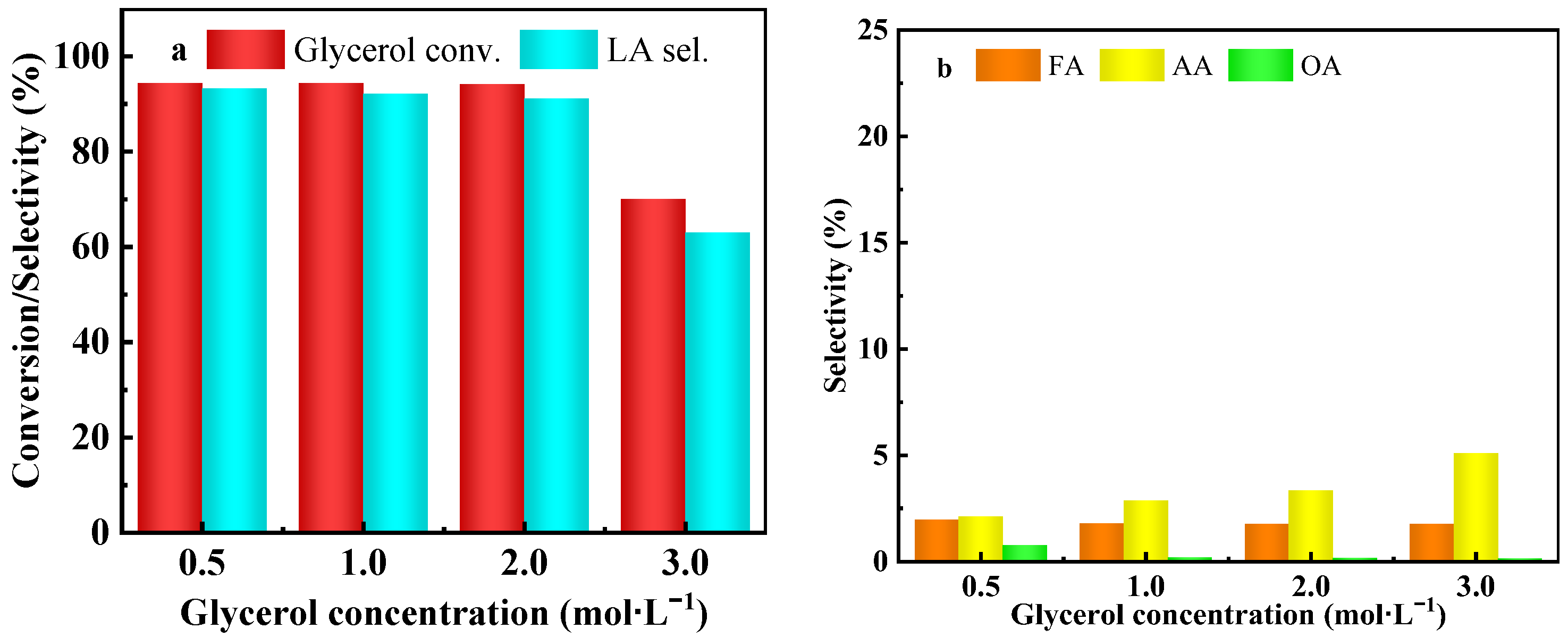 Catalysts 14 00318 g007