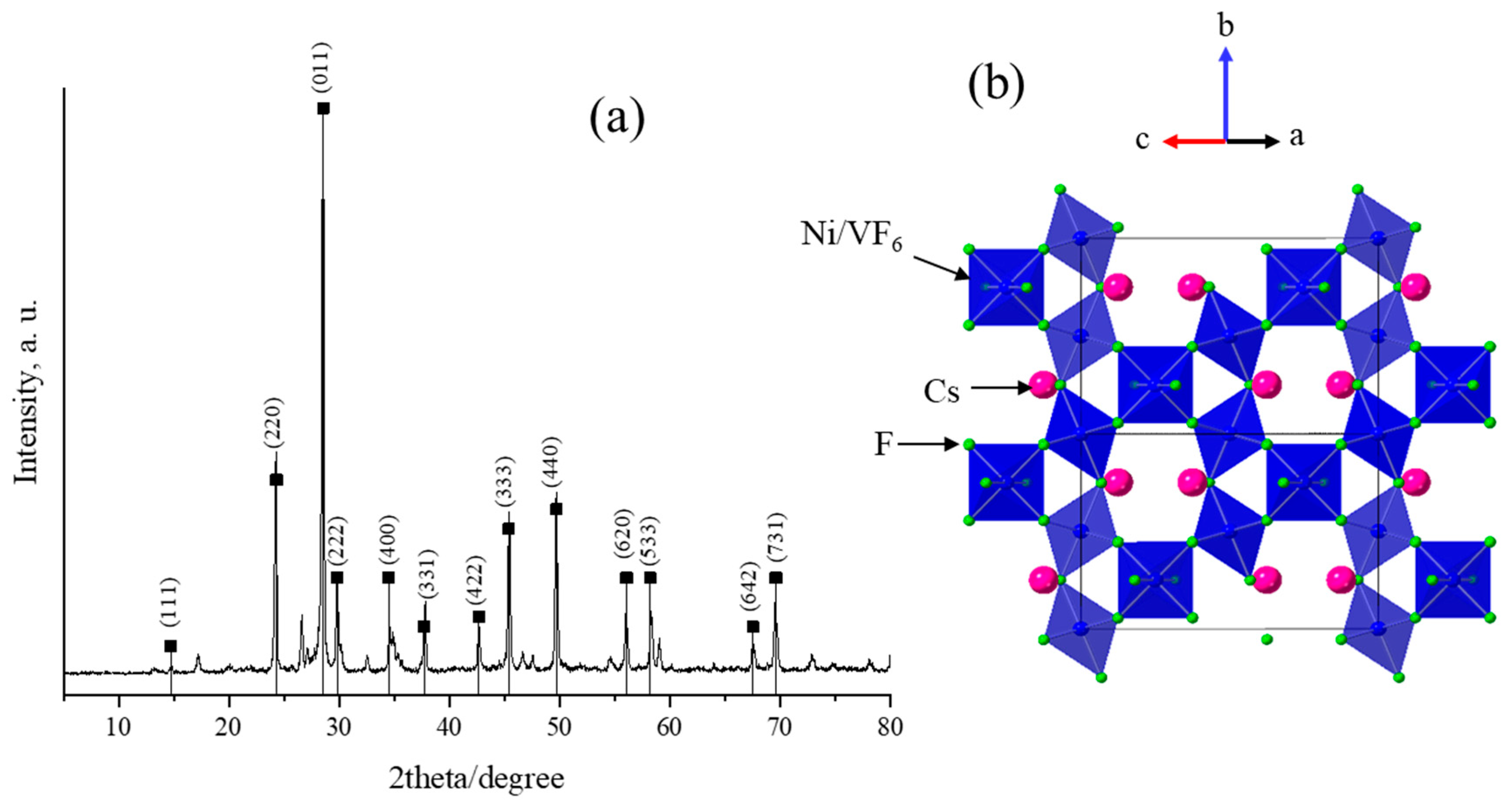 Catalysts 14 00325 g001 Catalysts 14 00325 g001
