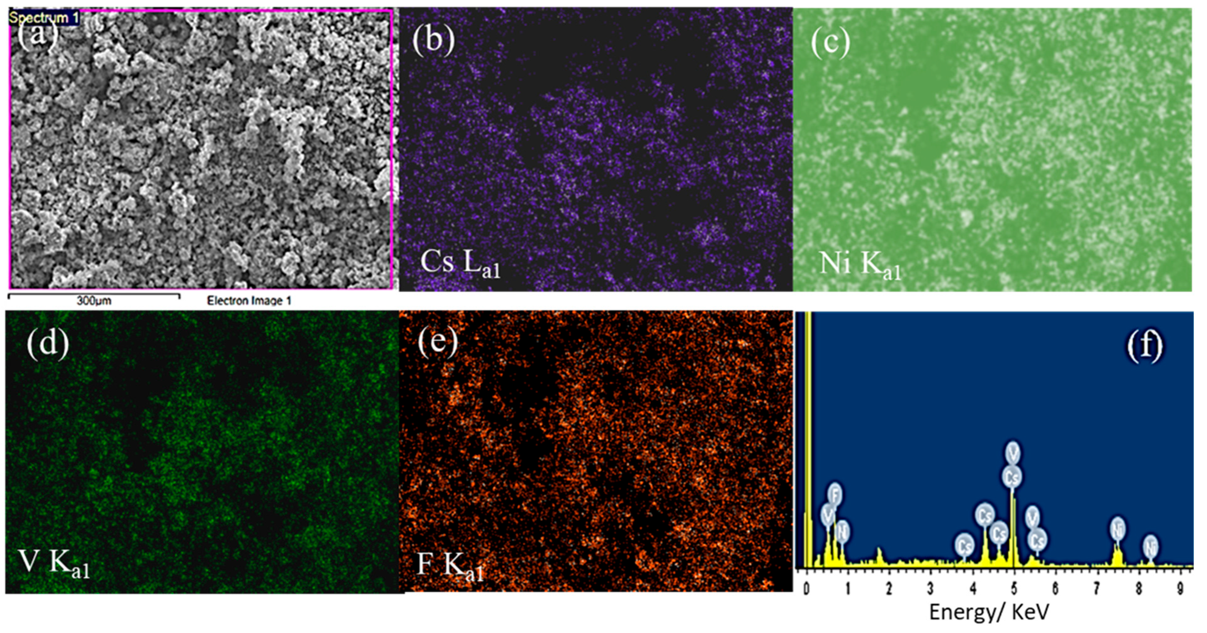 Catalysts 14 00325 g003 Catalysts 14 00325 g003