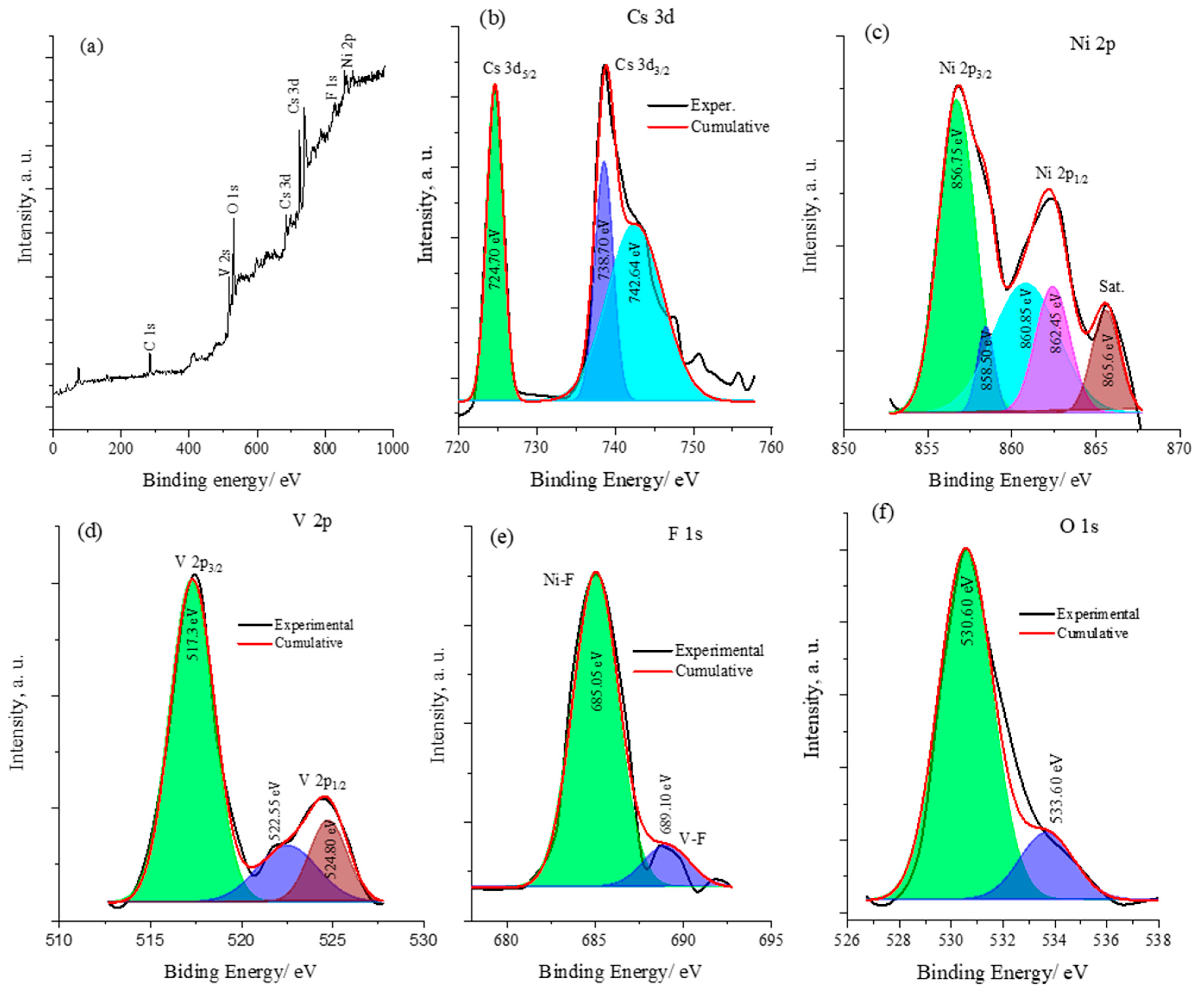 Catalysts 14 00325 g004 Catalysts 14 00325 g004