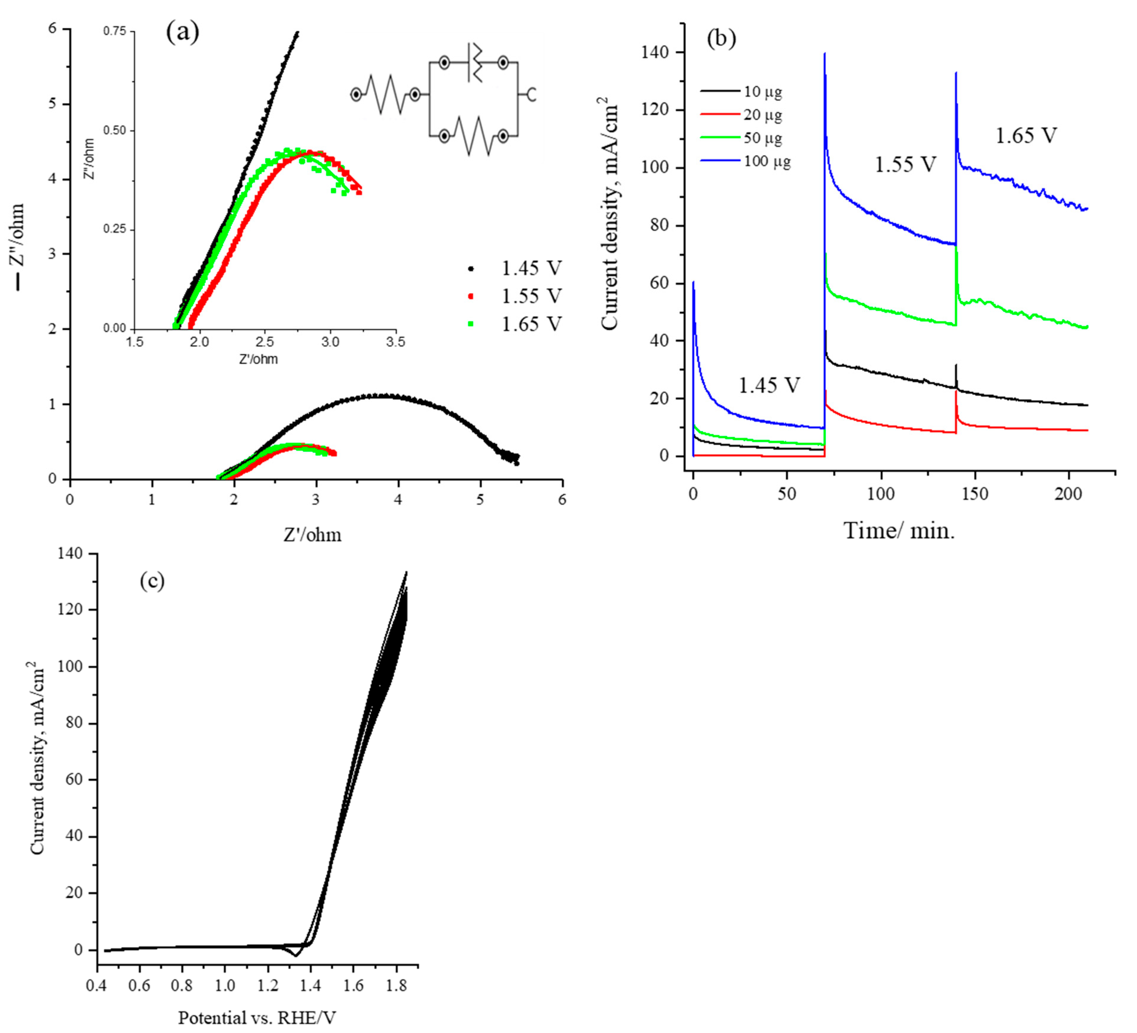 Catalysts 14 00325 g006 Catalysts 14 00325 g006