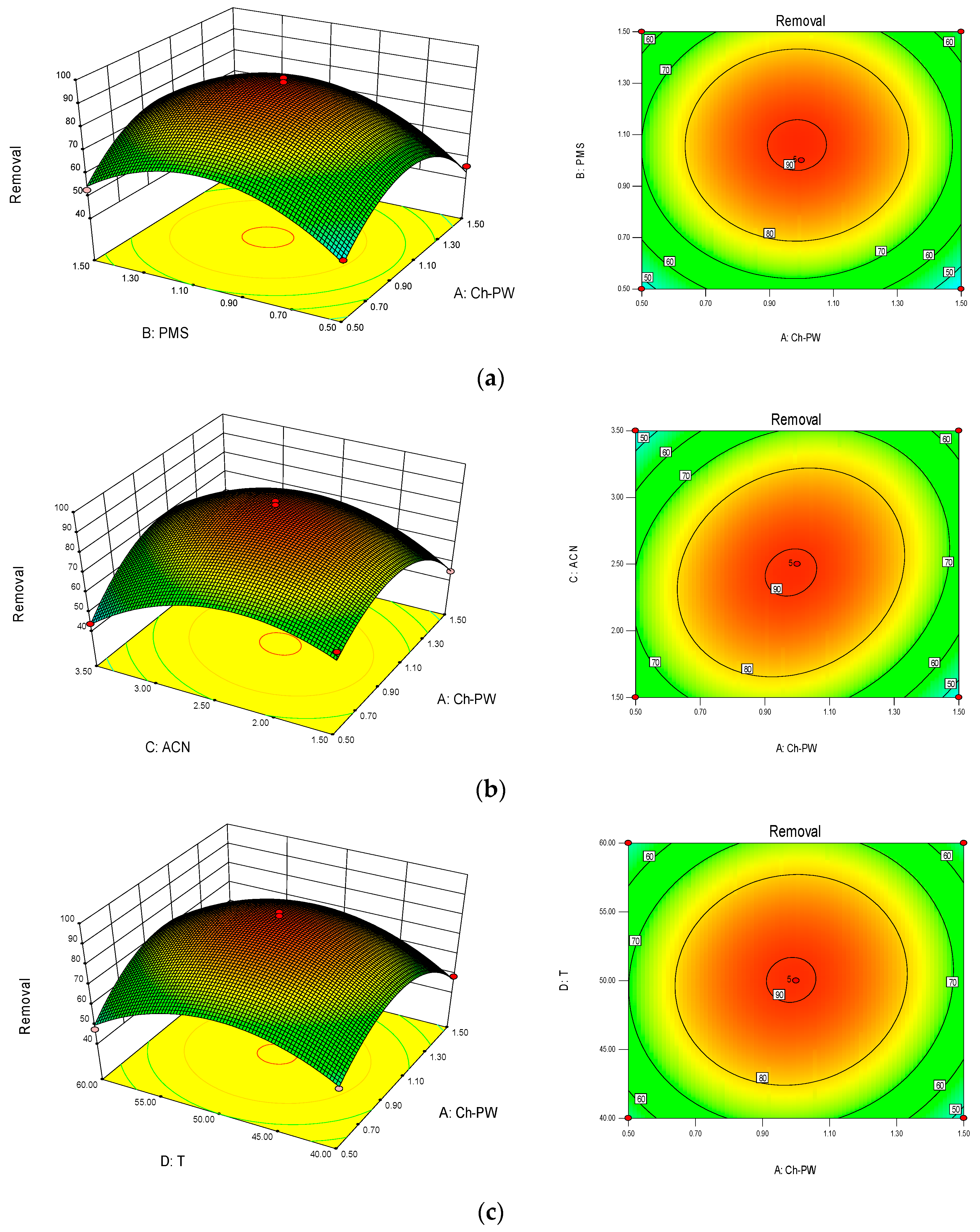 Catalysts 14 00326 g002