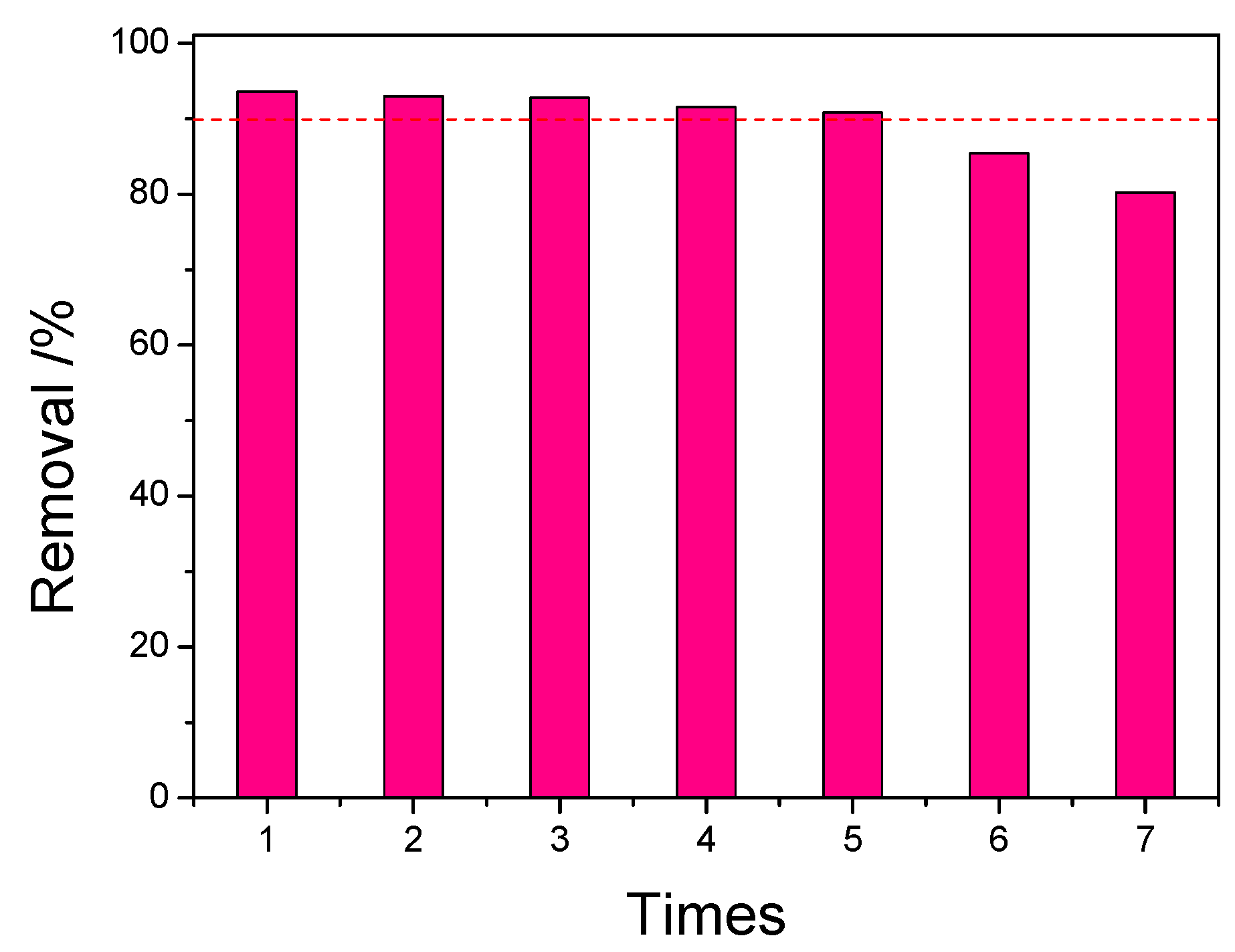 Catalysts 14 00326 g003