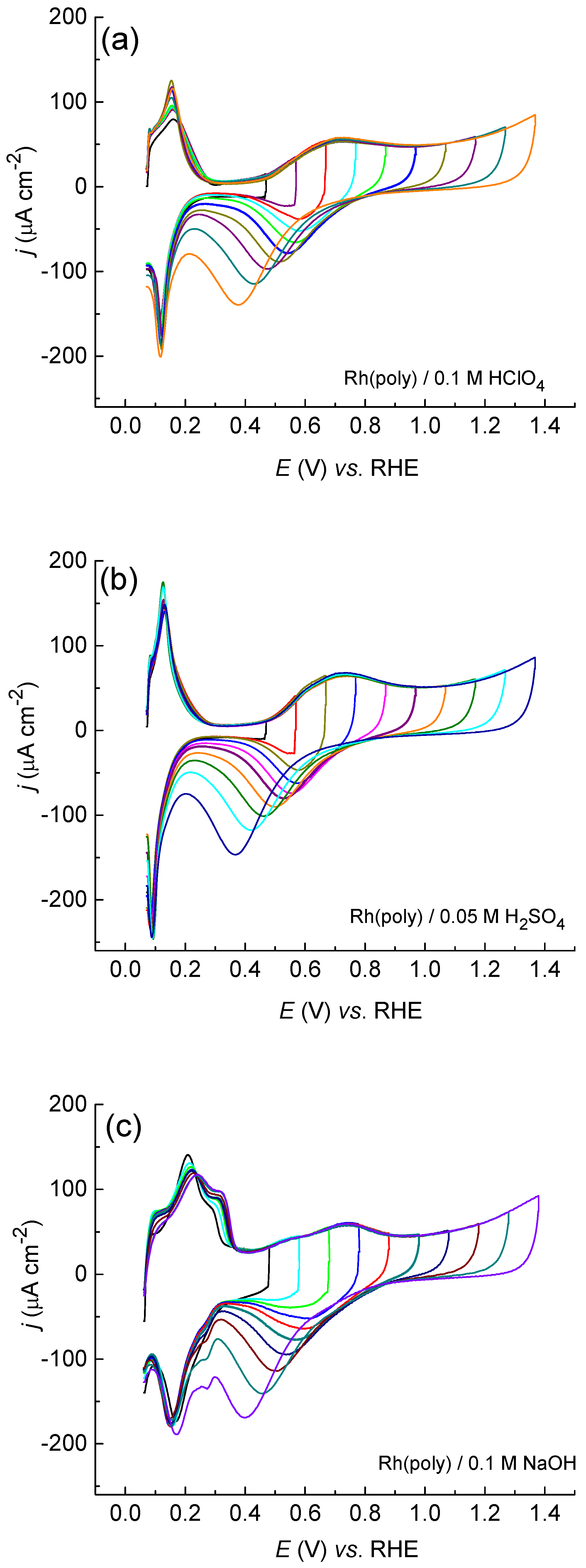 Catalysts 14 00327 g001