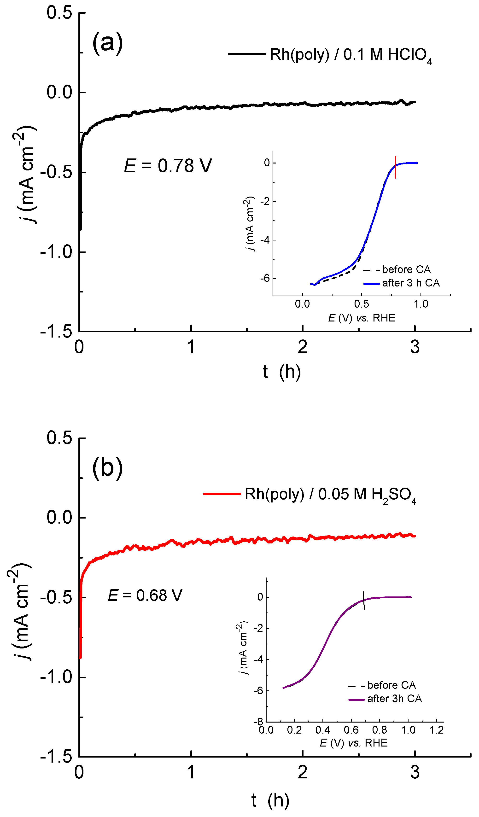 Catalysts 14 00327 g006a
