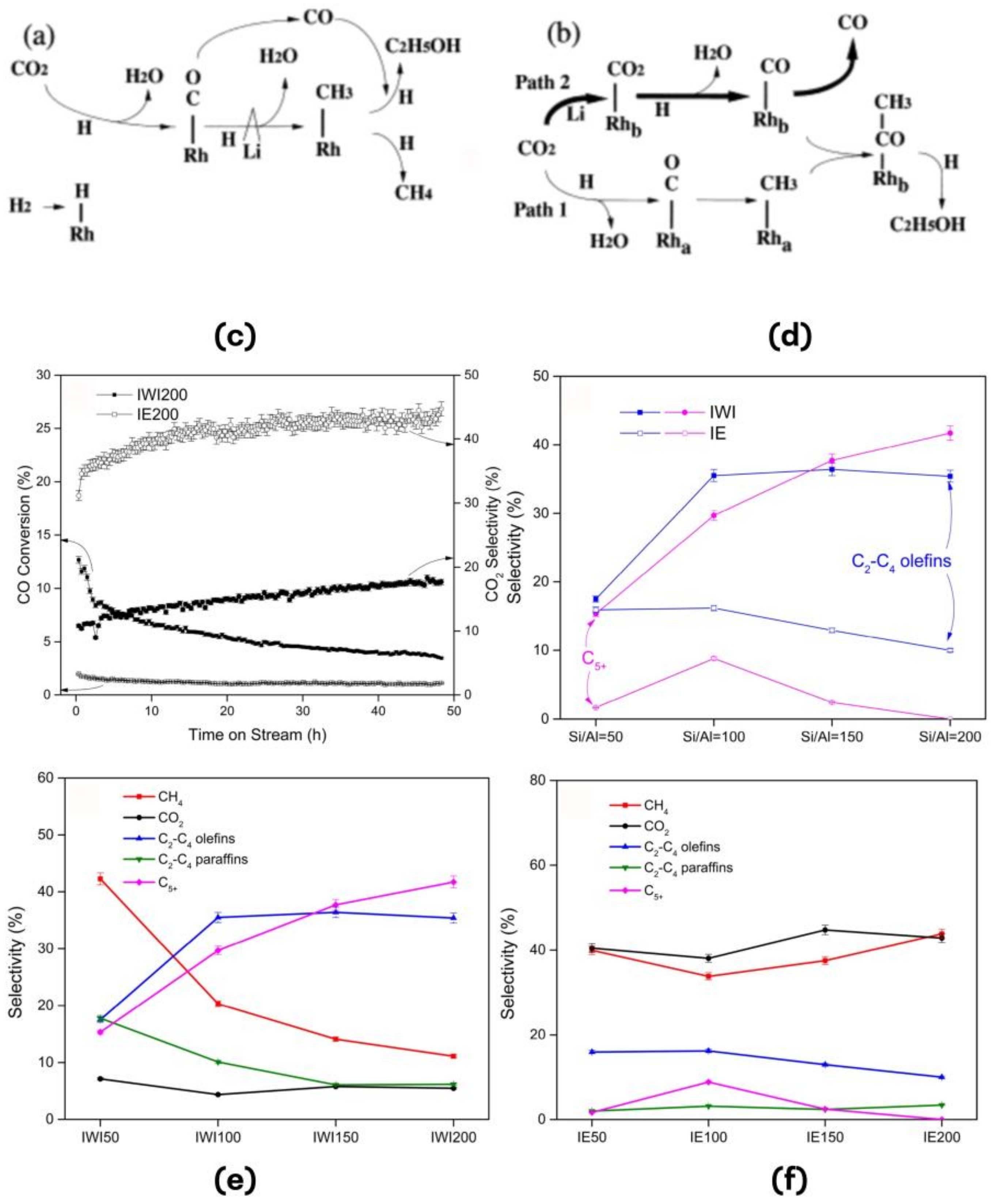 Catalysts 14 00328 g003