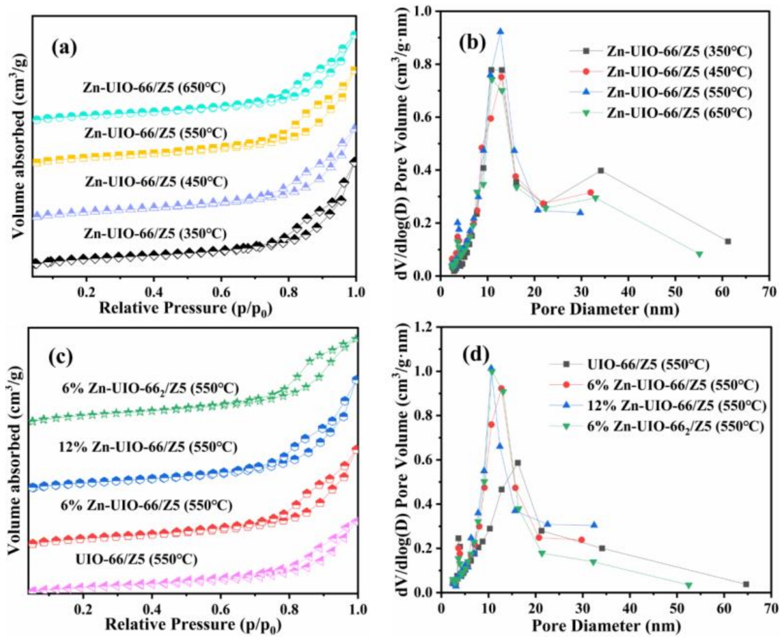 Catalysts 14 00328 g005