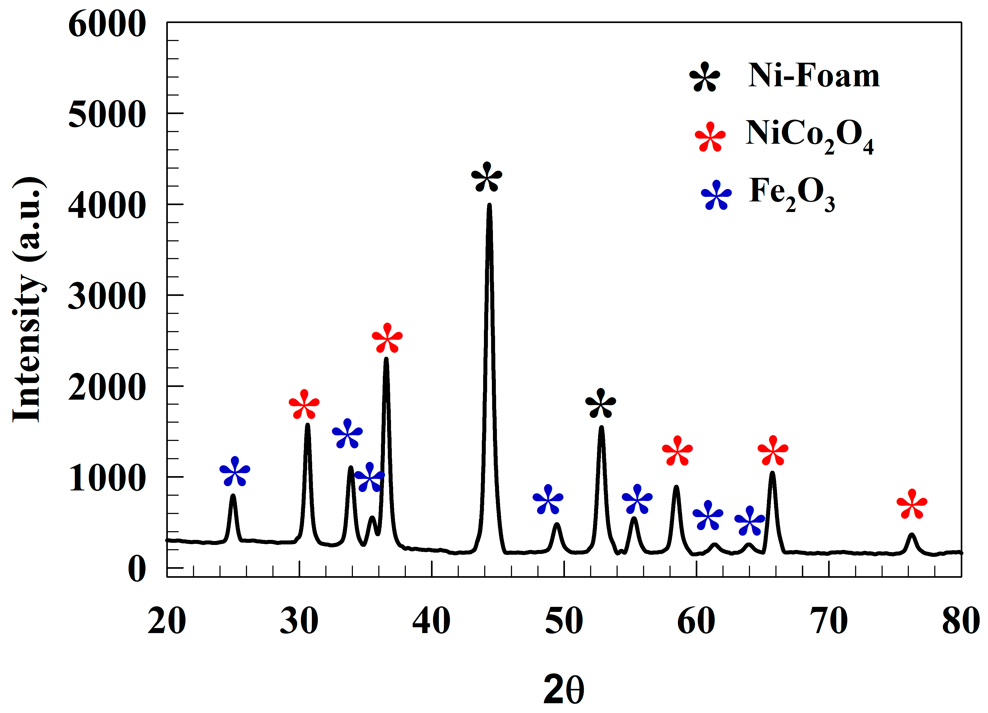 Catalysts 14 00329 g001