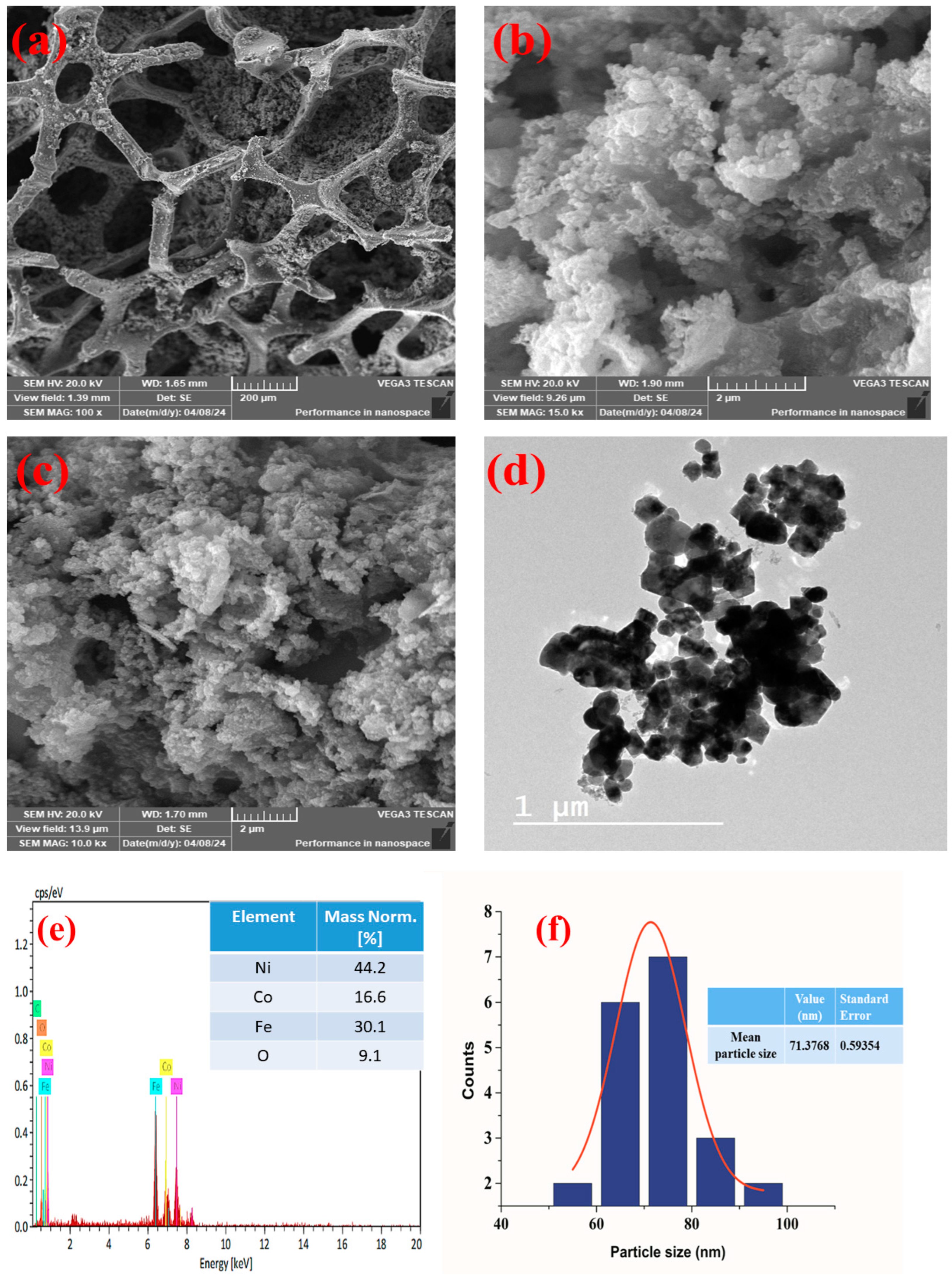 Catalysts 14 00329 g003