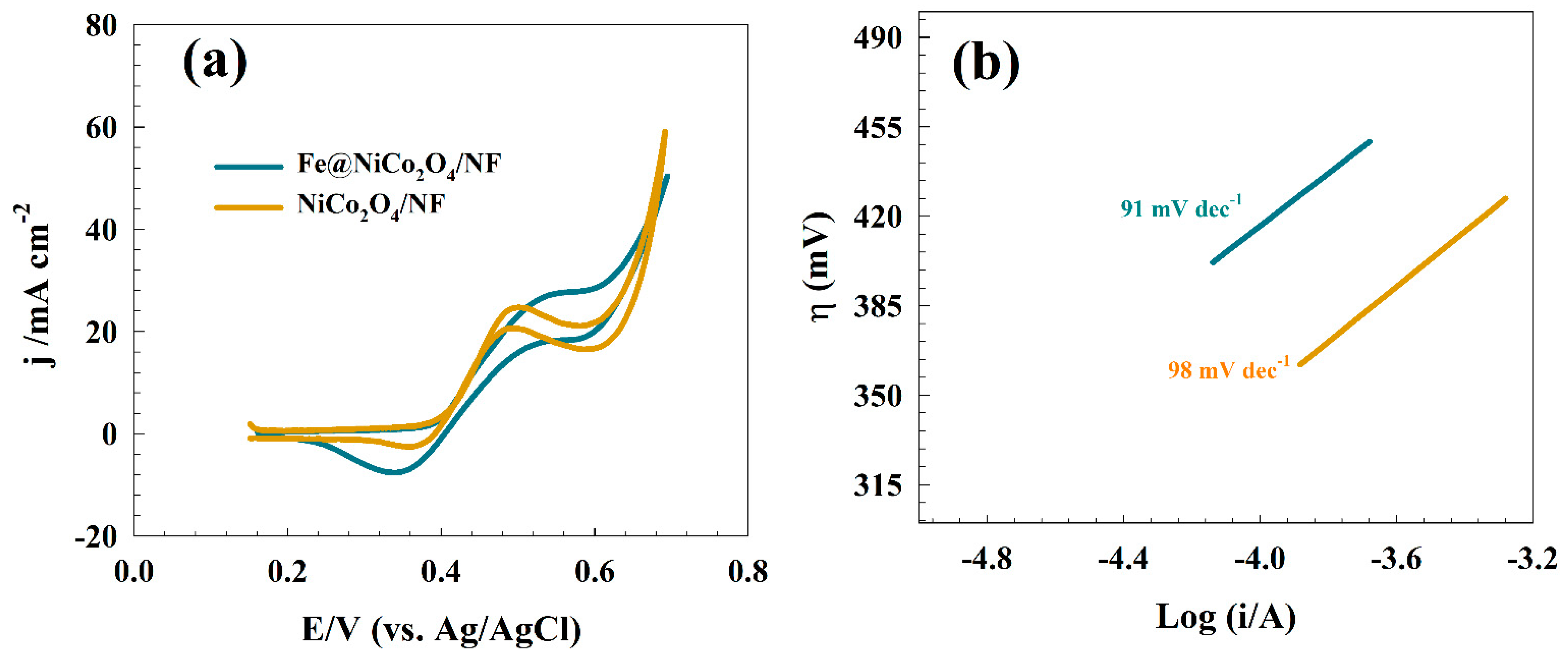 Catalysts 14 00329 g008a
