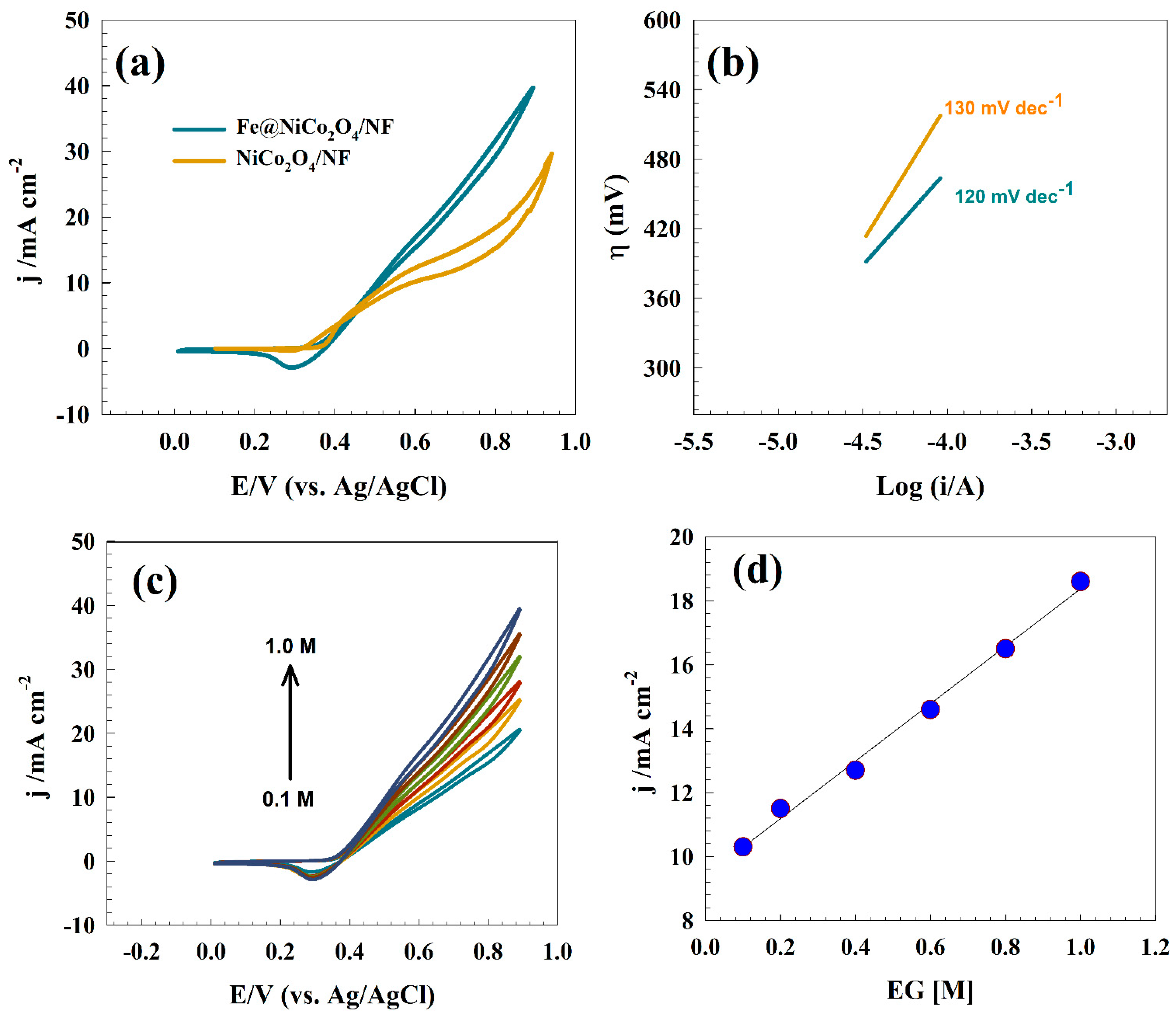 Catalysts 14 00329 g009