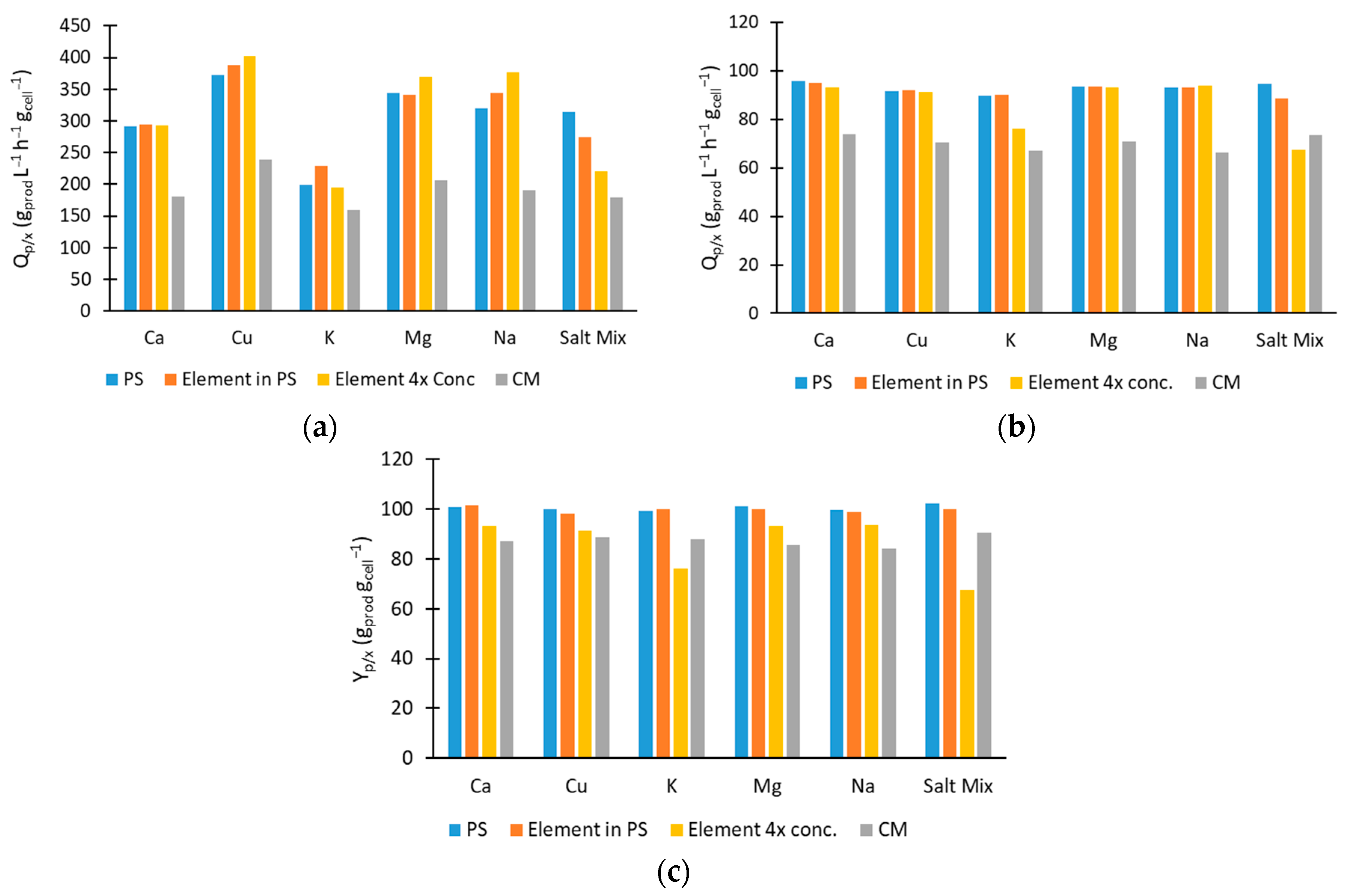Catalysts 14 00330 g003 Catalysts 14 00330 g003