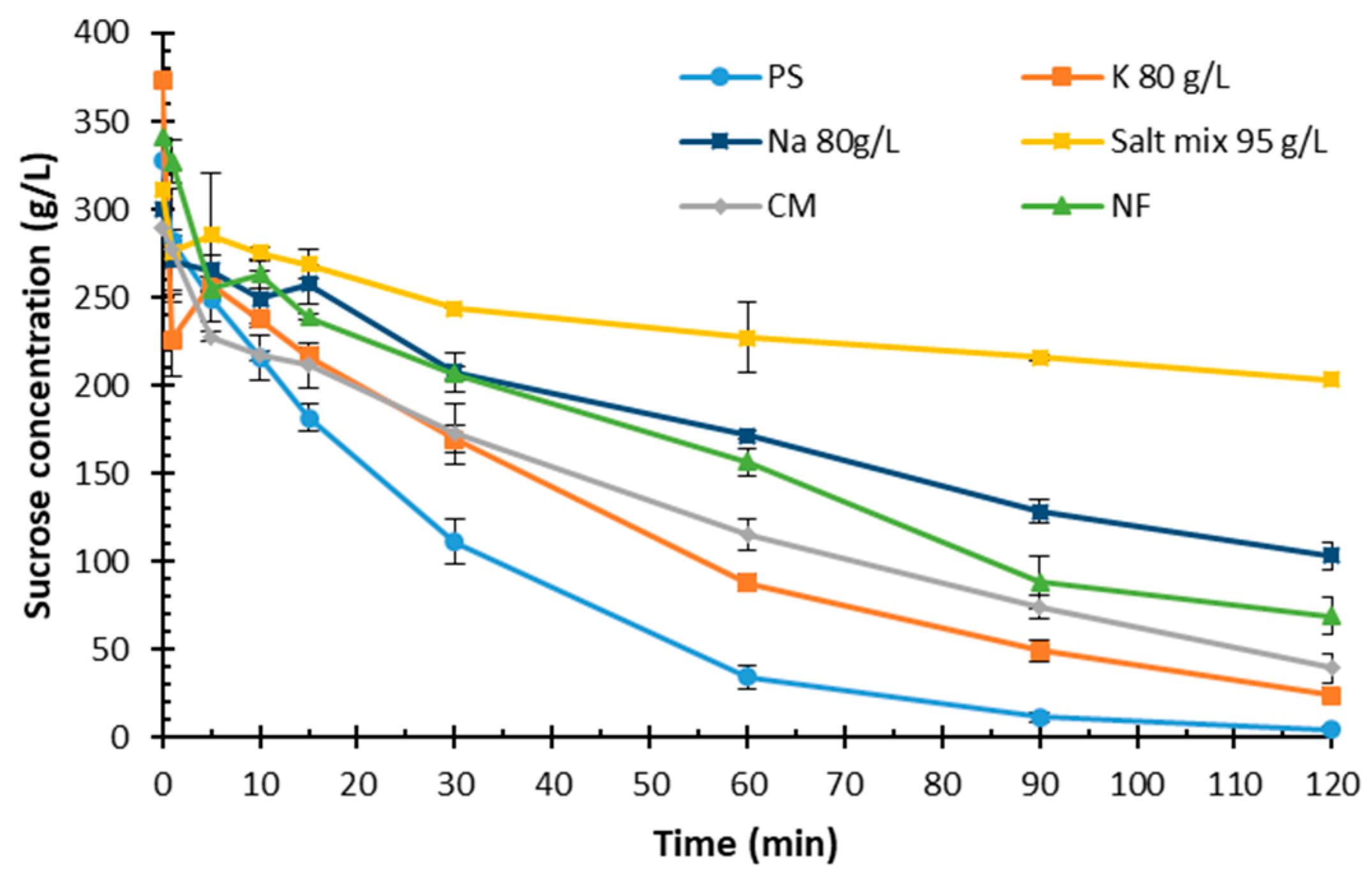 Catalysts 14 00330 g006 Catalysts 14 00330 g006