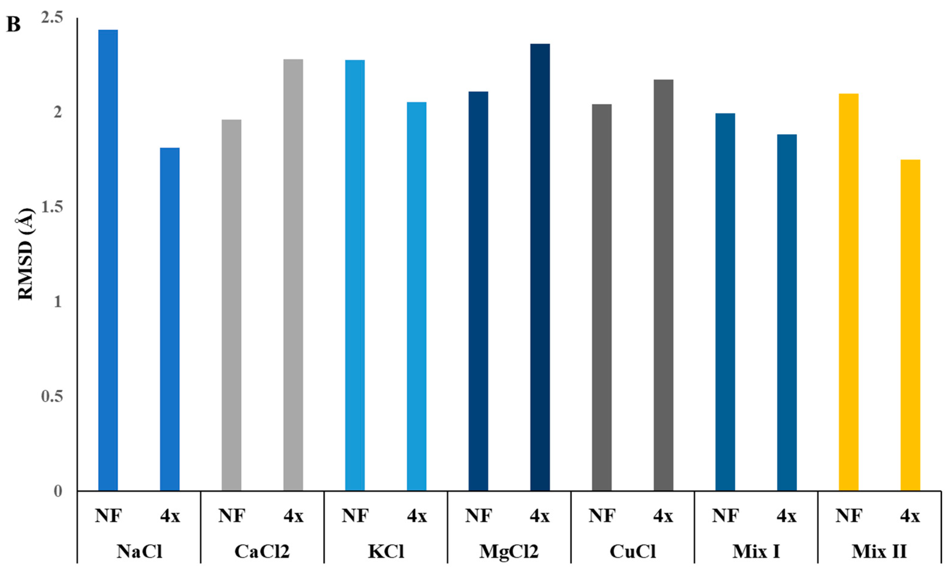 Catalysts 14 00330 g007b Catalysts 14 00330 g007b