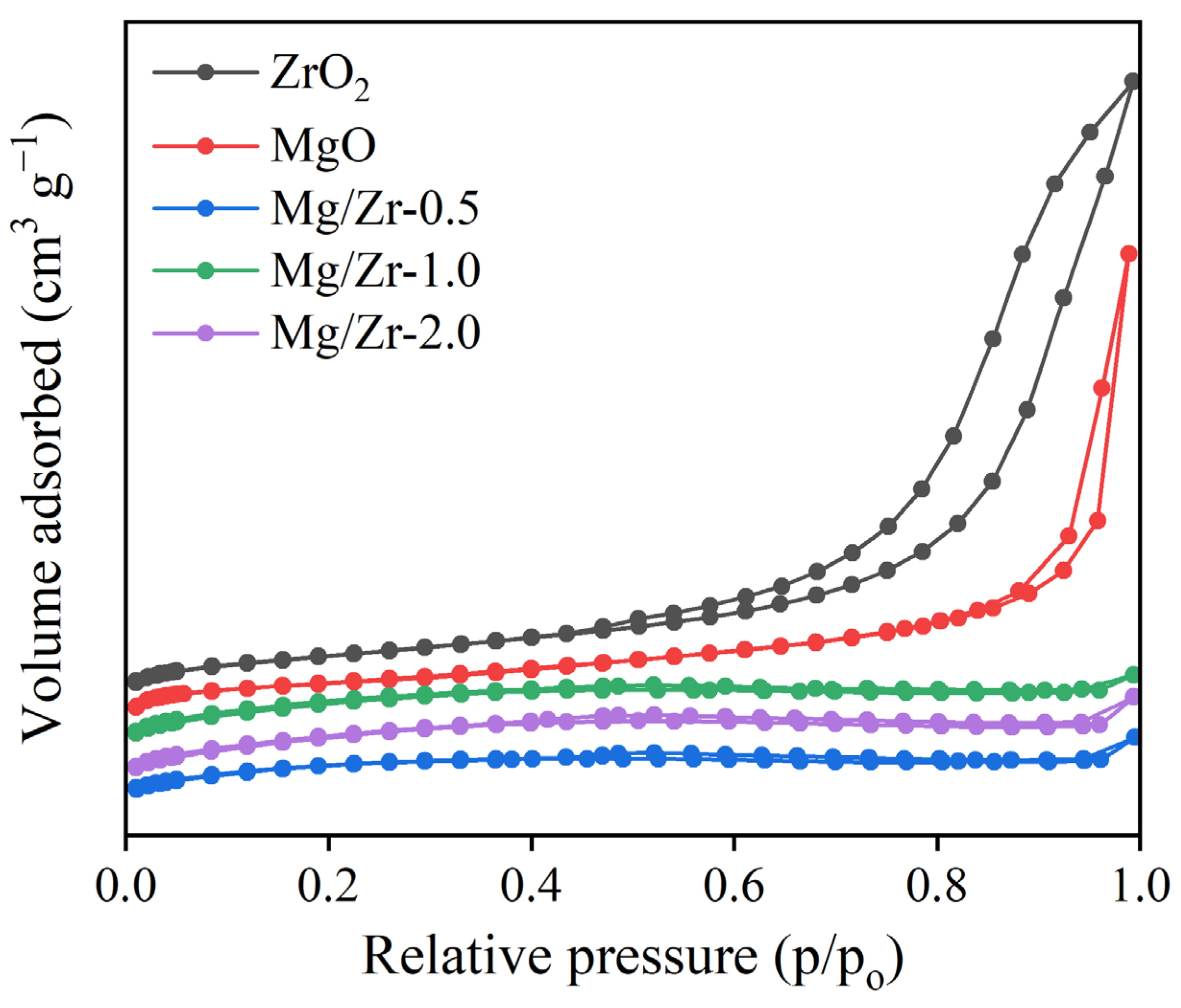 Catalysts 14 00332 g004