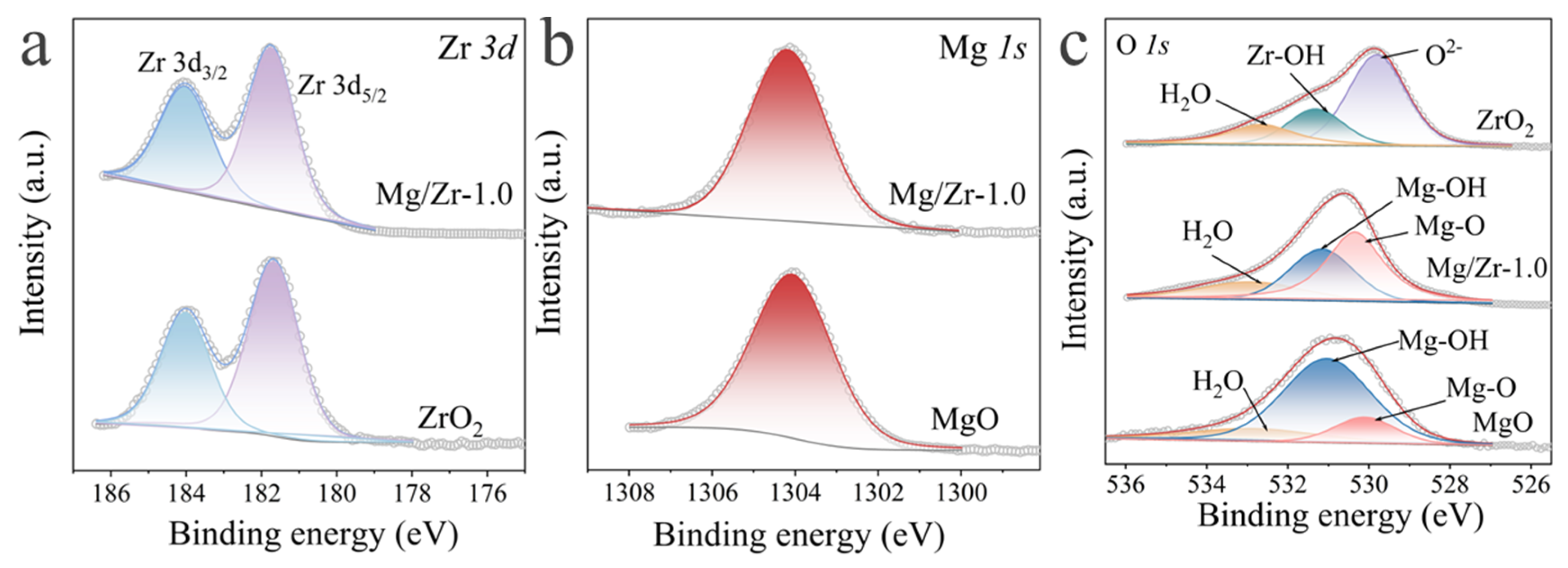 Catalysts 14 00332 g005