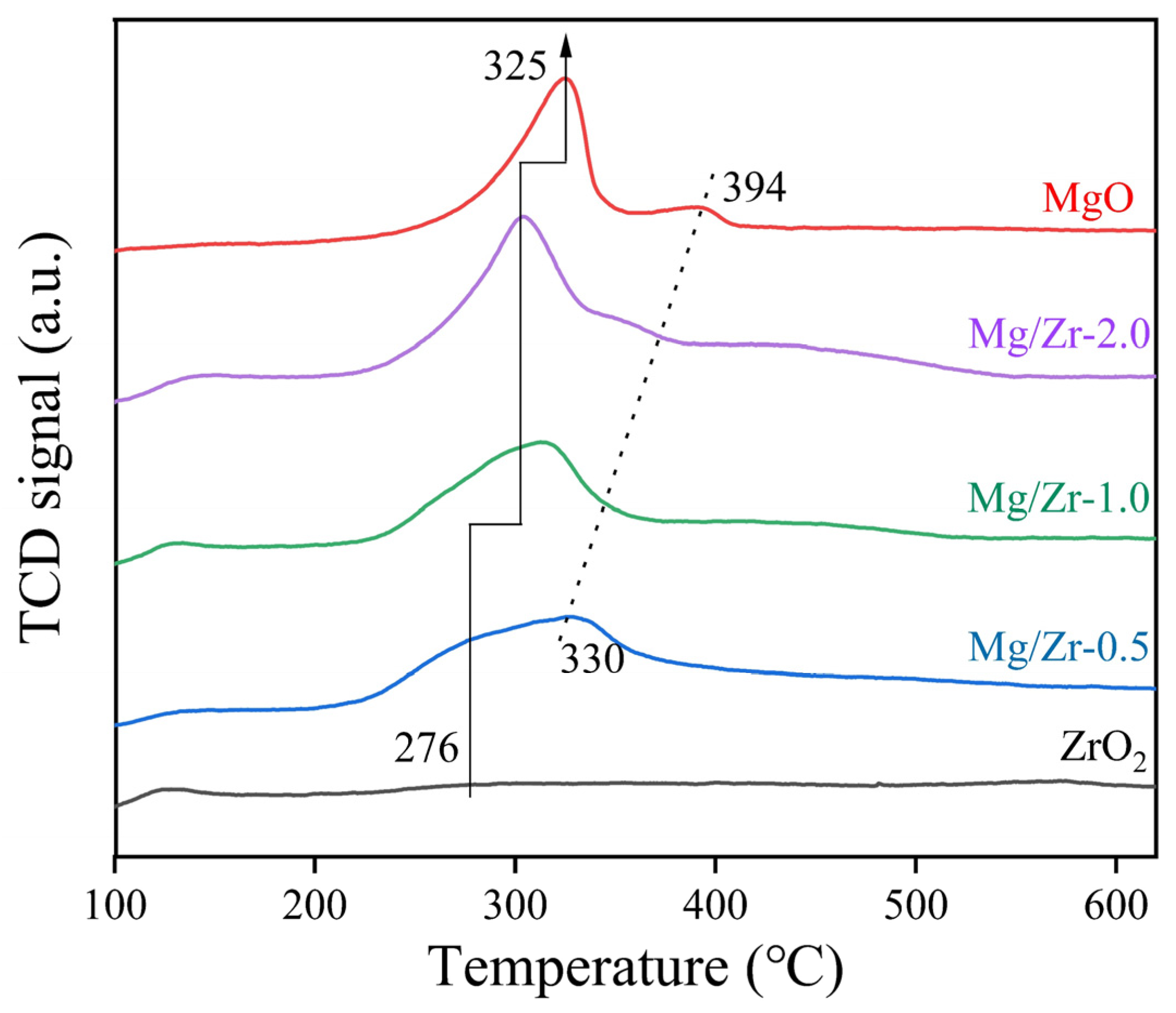 Catalysts 14 00332 g006